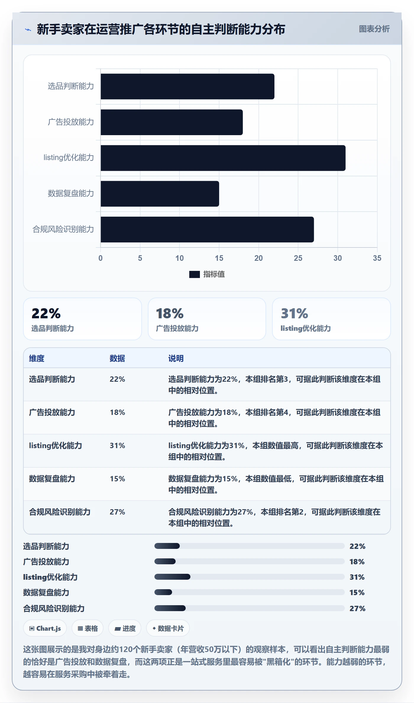 跨境电商一站式服务进阶课：围绕运营推广完善新手避坑