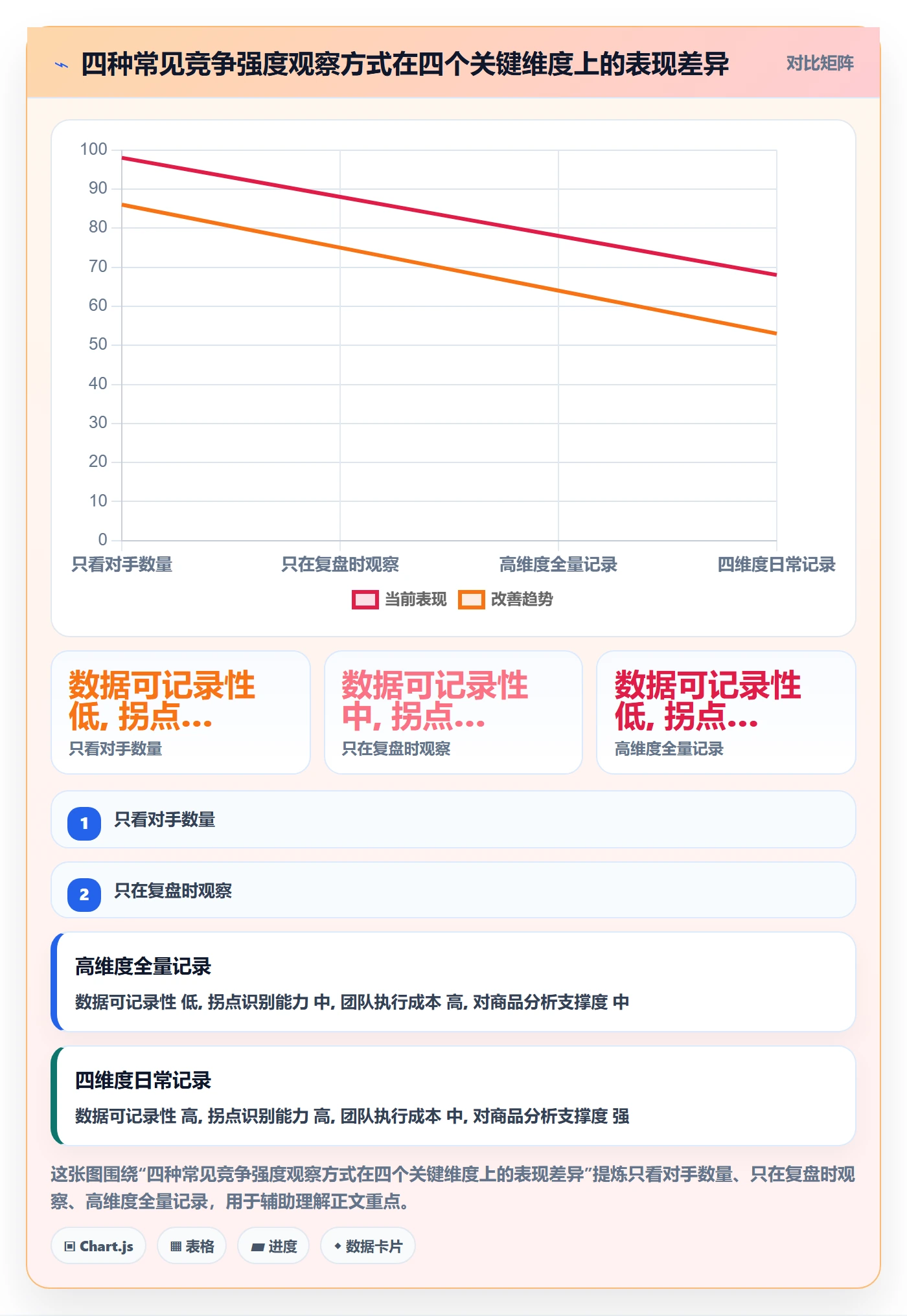 想做好商品分析，先掌握日常管理中的竞争强度