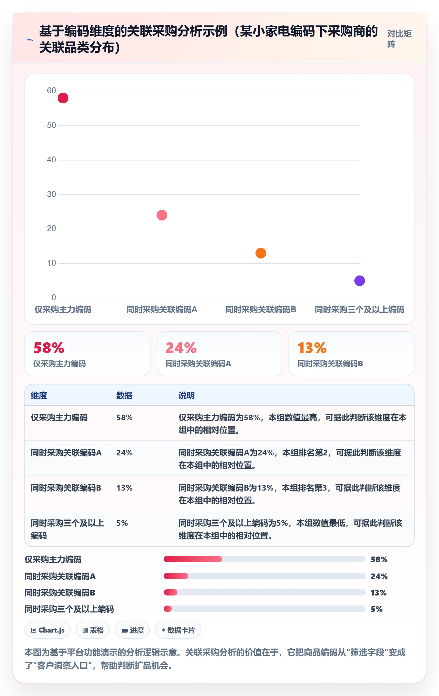 外贸数据分析平台选择标准：商品编码维度如何评估流程设计