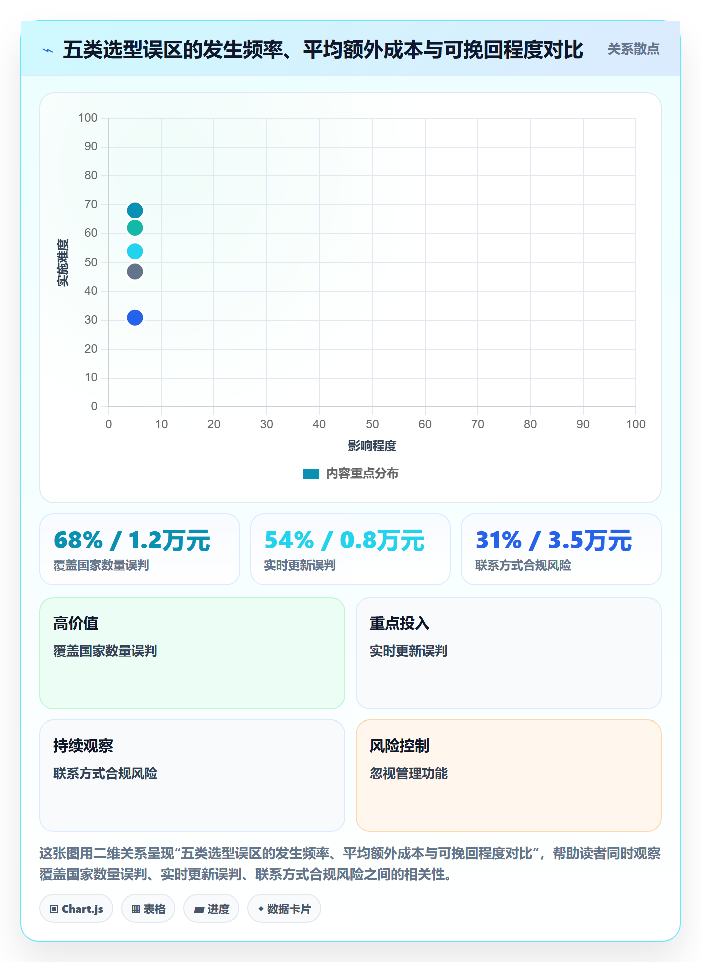 外贸数据分析平台选择标准：海关数据维度如何评估多店经营