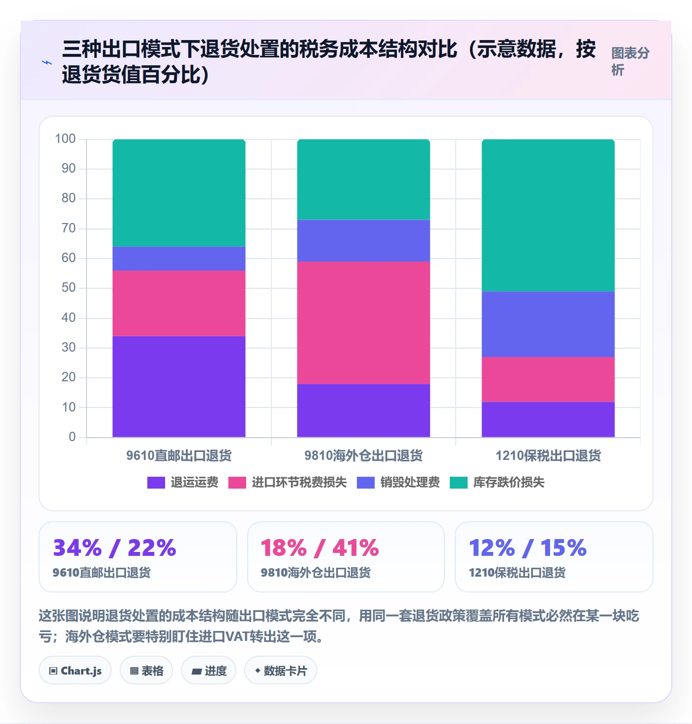 跨境电商运营基础课：客户服务相关的税务筹划一次讲透