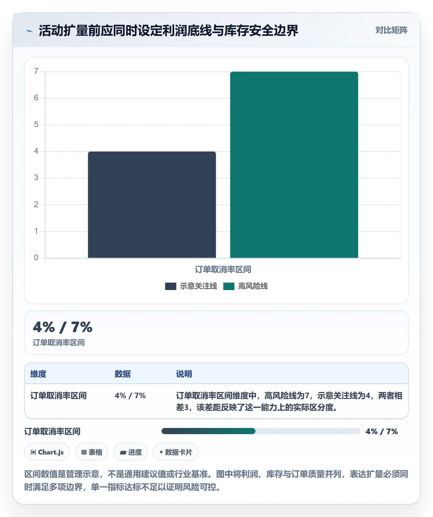 temu工作指南:用日常管理解决活动流量问题