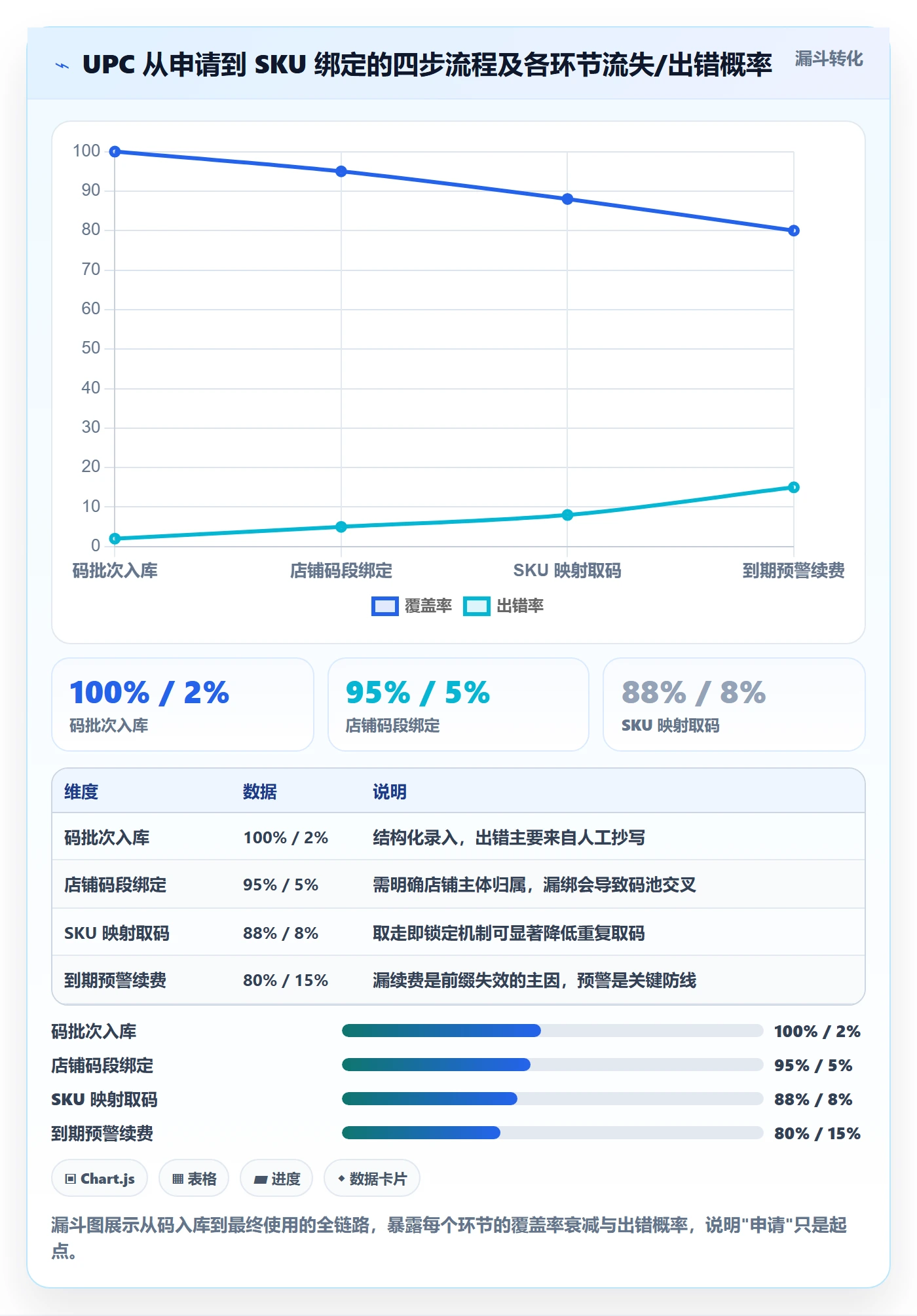 UPC码从0到1：代码申请的多店经营与操作要点