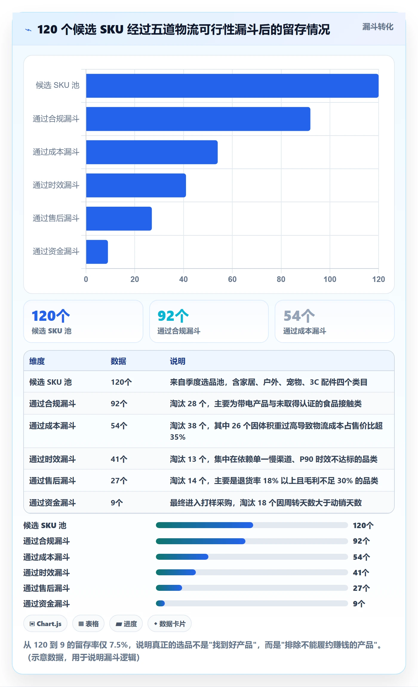 erp跨境电商业务拆解：物流对接为什么影响选品策略