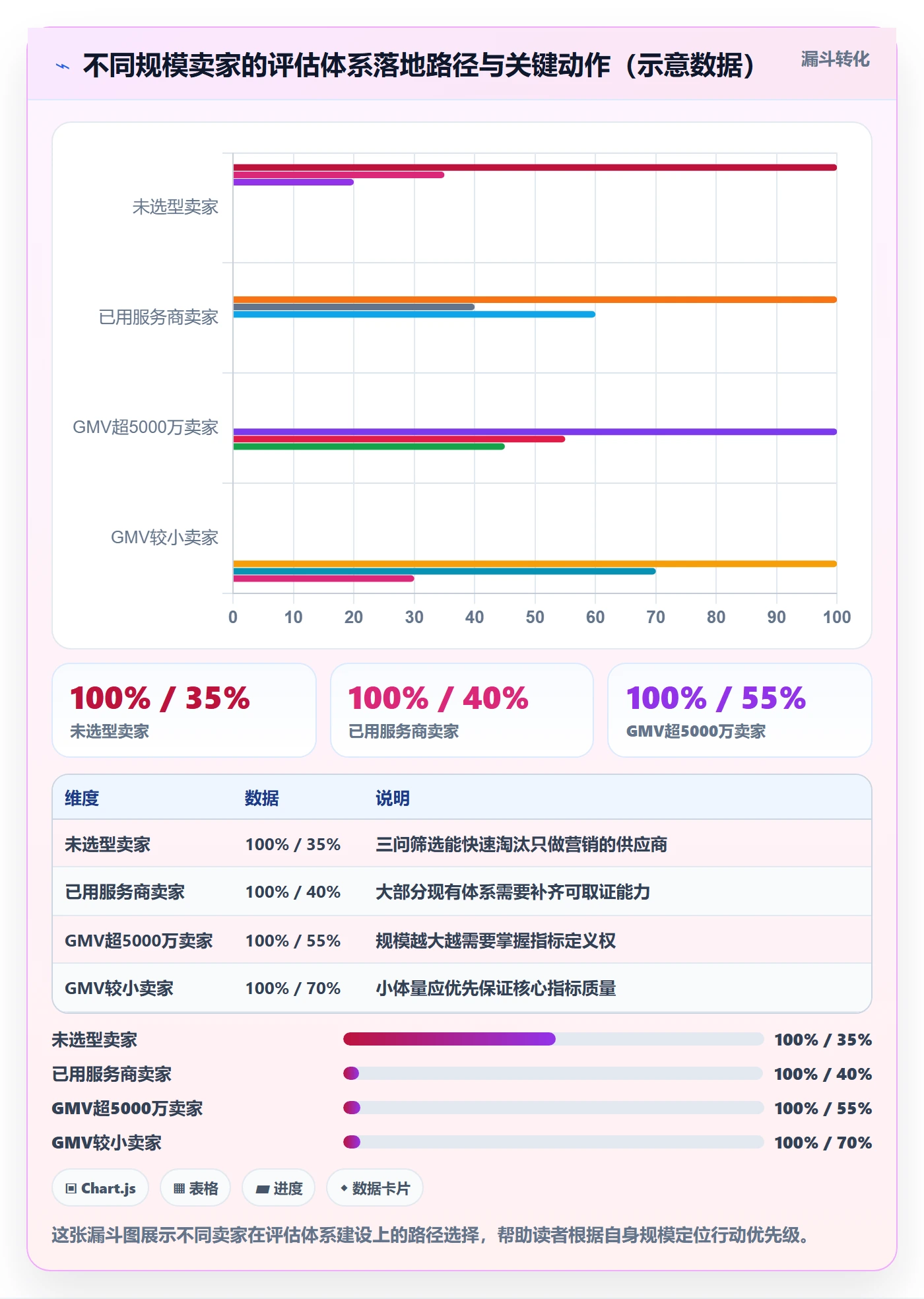跨境电商一站式服务检查方法：通过税务合规评估指标体系质量