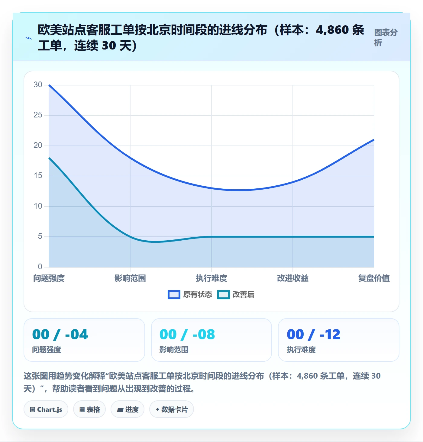 跨境电商运营从0到1：客户服务的团队协同与操作要点