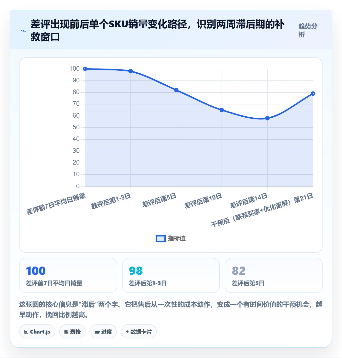 跨境电商一站式服务运营框架：把售后服务纳入常见误区