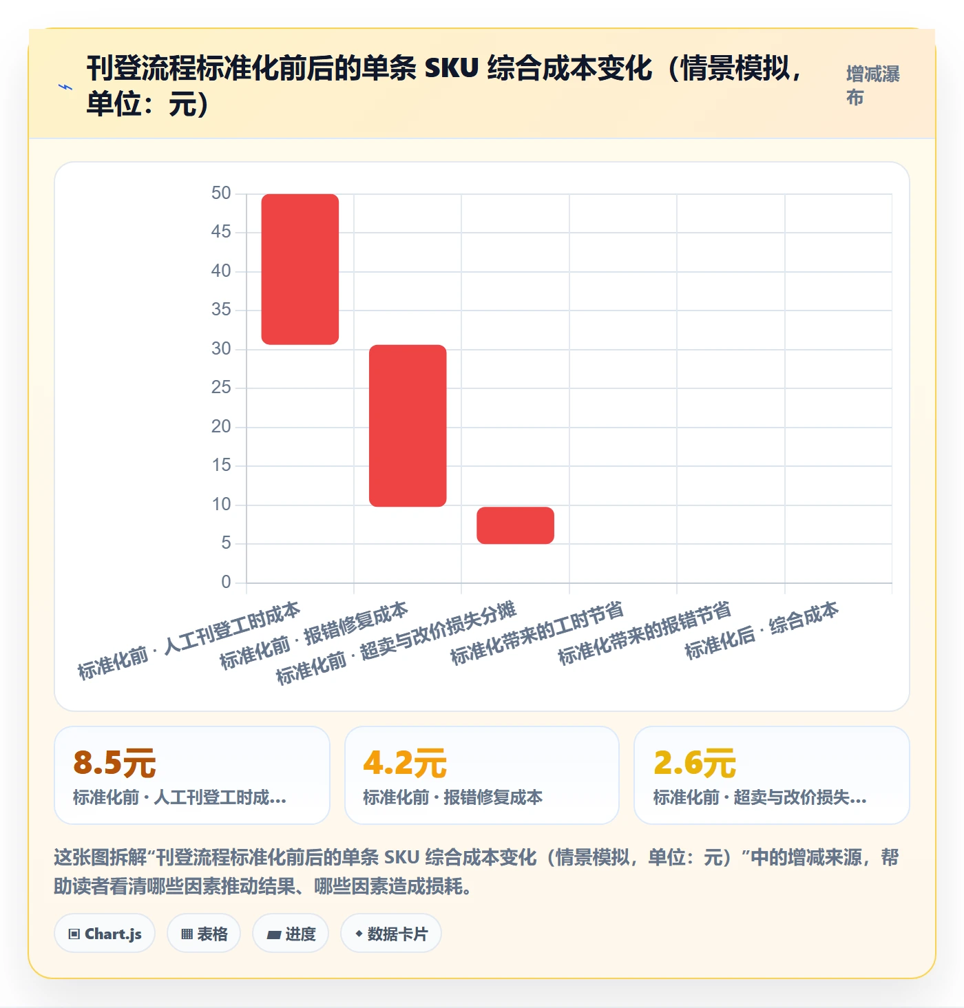 erp跨境电商怎么优化?先从多平台刊登的入门指南入手