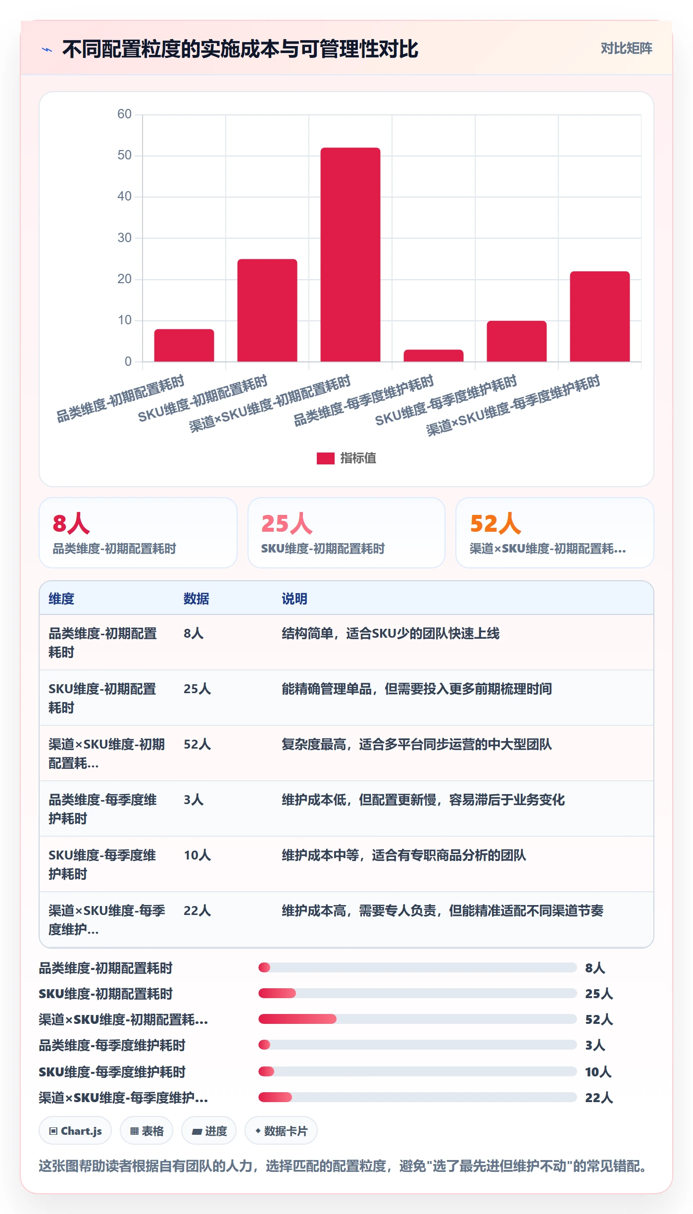 商品分析配置指南：生命周期需要哪些日常管理设置