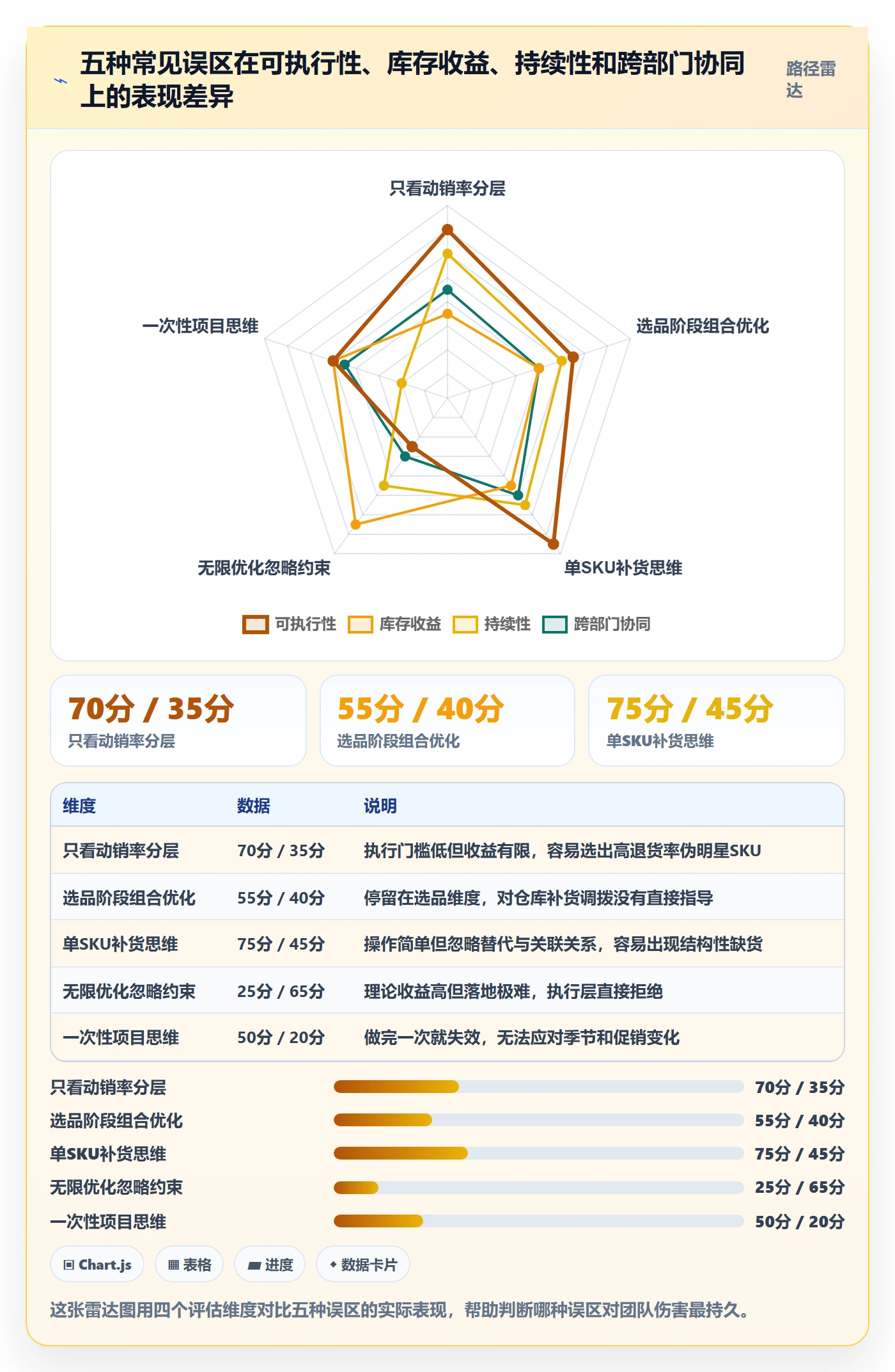 商品分析运营框架：把组合优化纳入海外仓管理