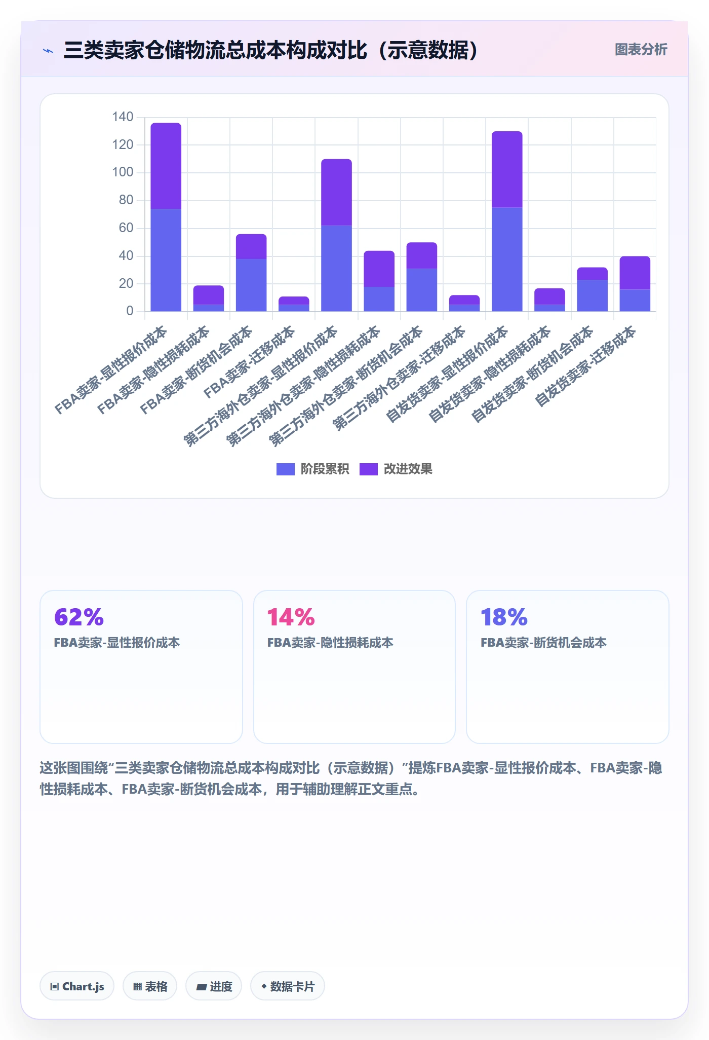 跨境电商一站式服务指标体系全解析：重点看懂仓储物流