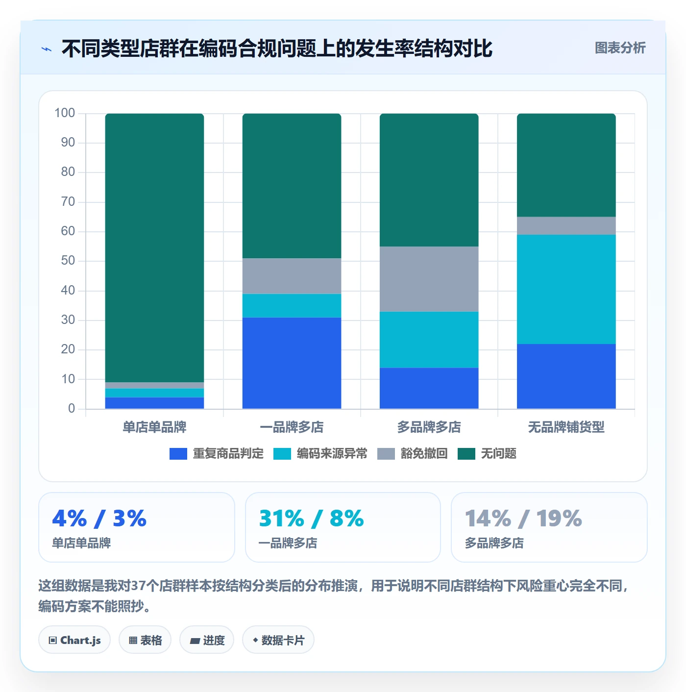 UPC码方案设计：豁免申请场景的店群管理怎么做