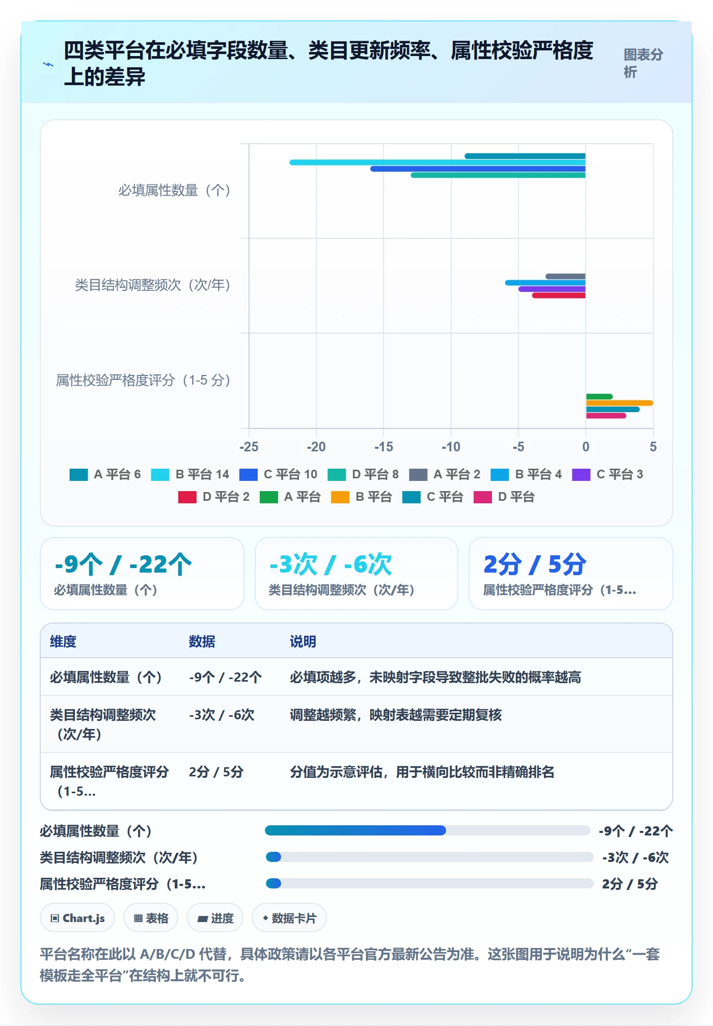 erp跨境电商配置指南：多平台刊登需要哪些精细化运营设置