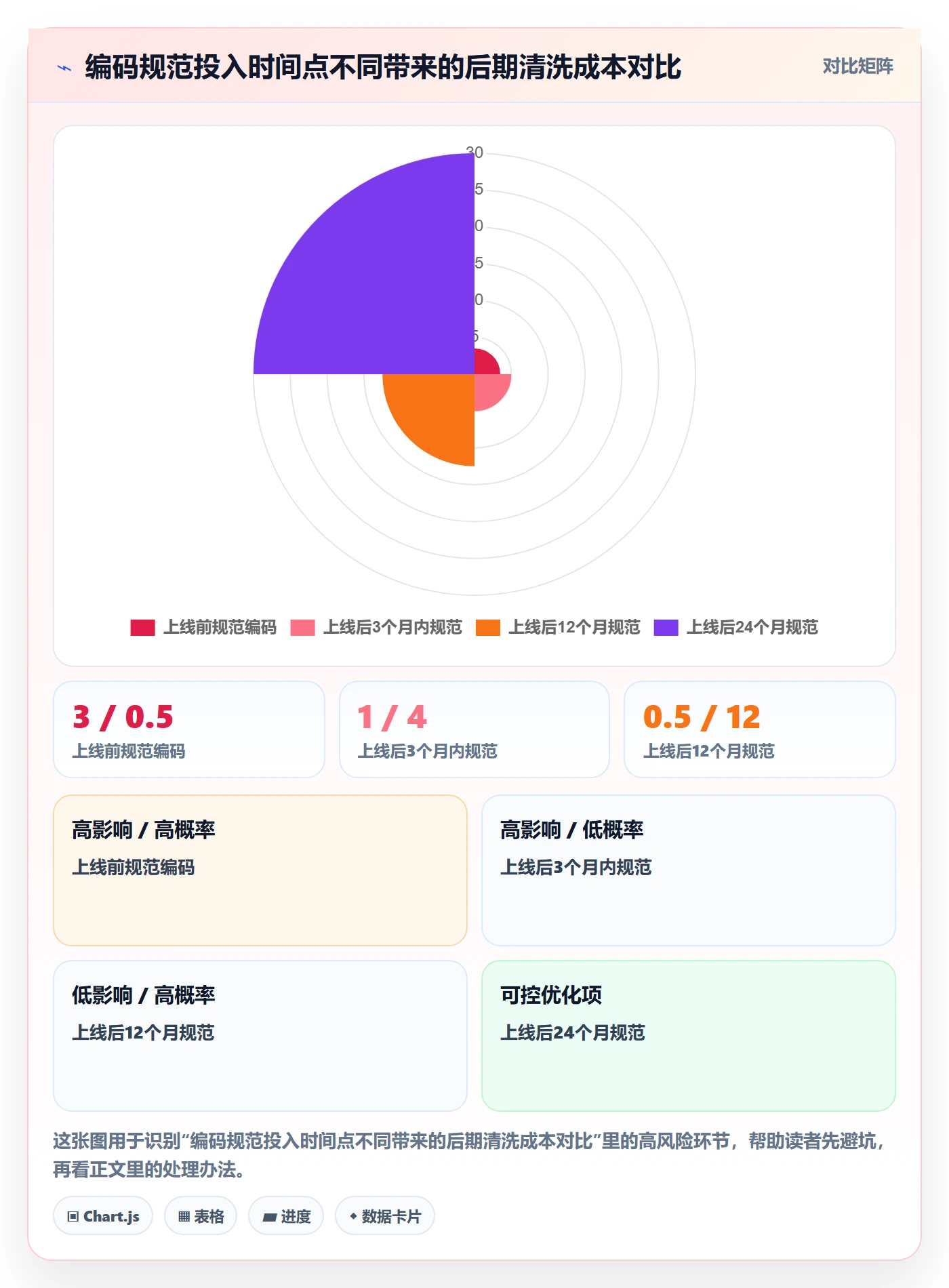 外贸数据分析平台规划方法：商品编码与日常管理如何衔接