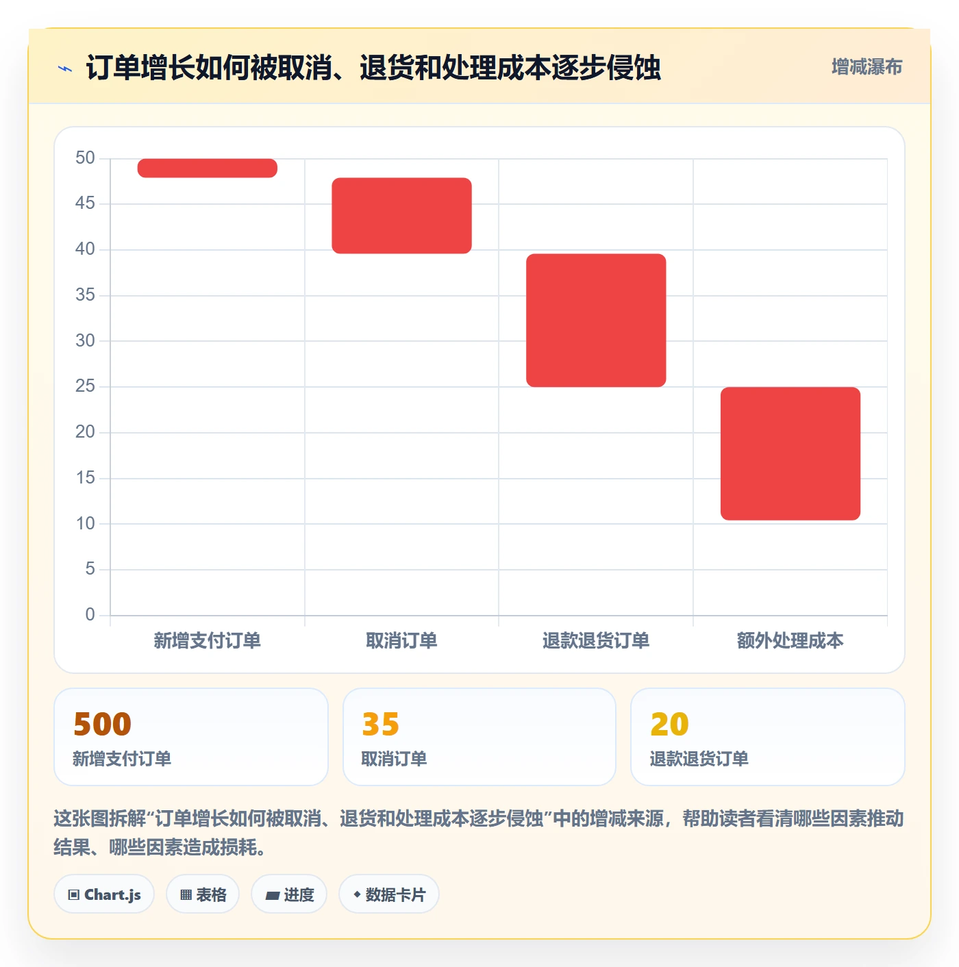 temu应用思路:围绕账号绩效拆解本地化运营