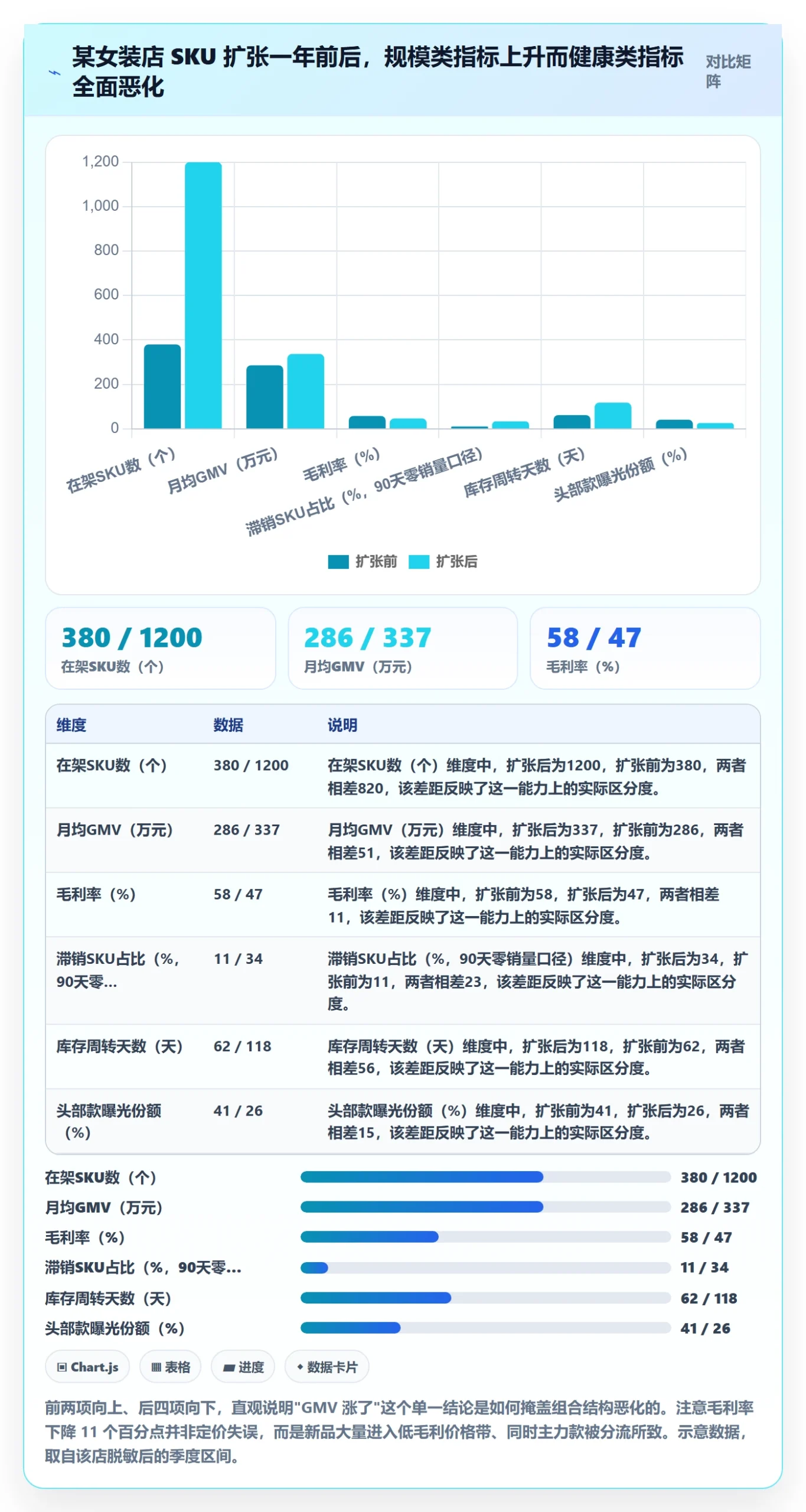 商品分析工作指南：用数据复盘解决组合优化问题