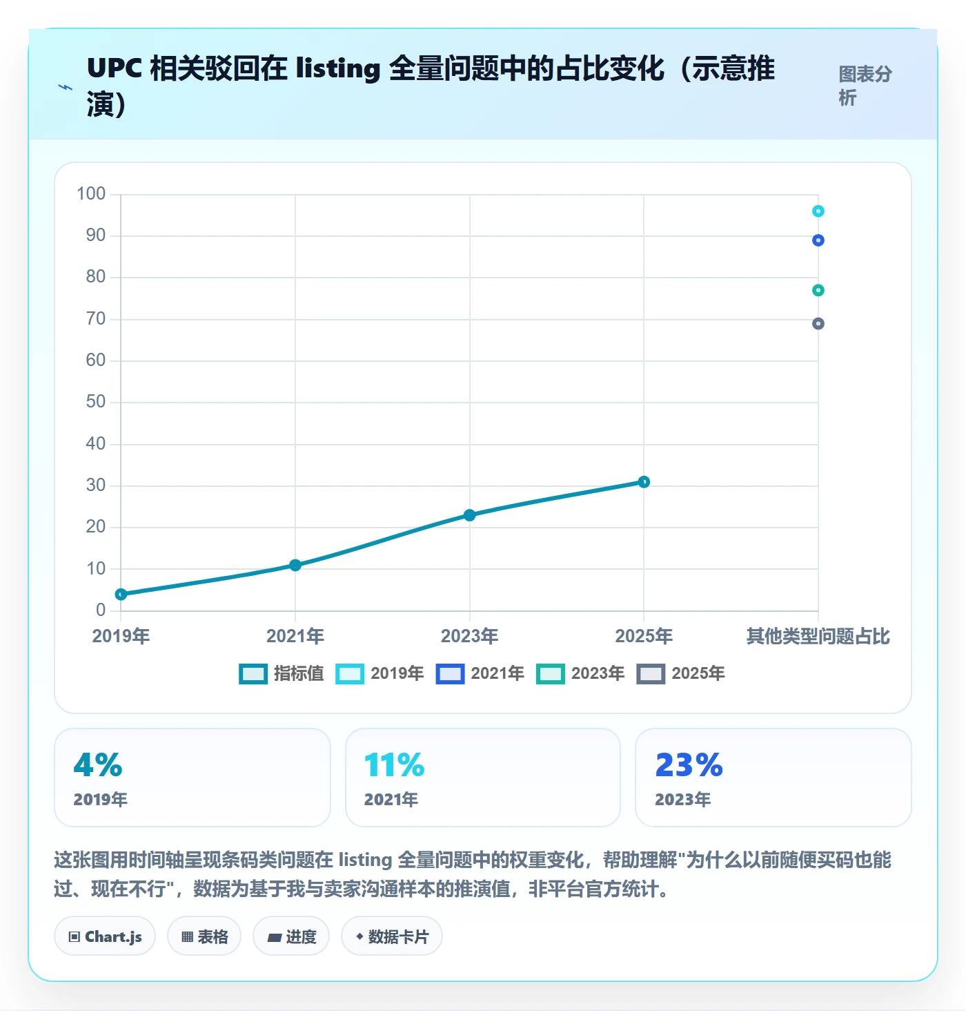 UPC码基础课：平台审核相关的日常管理一次讲透
