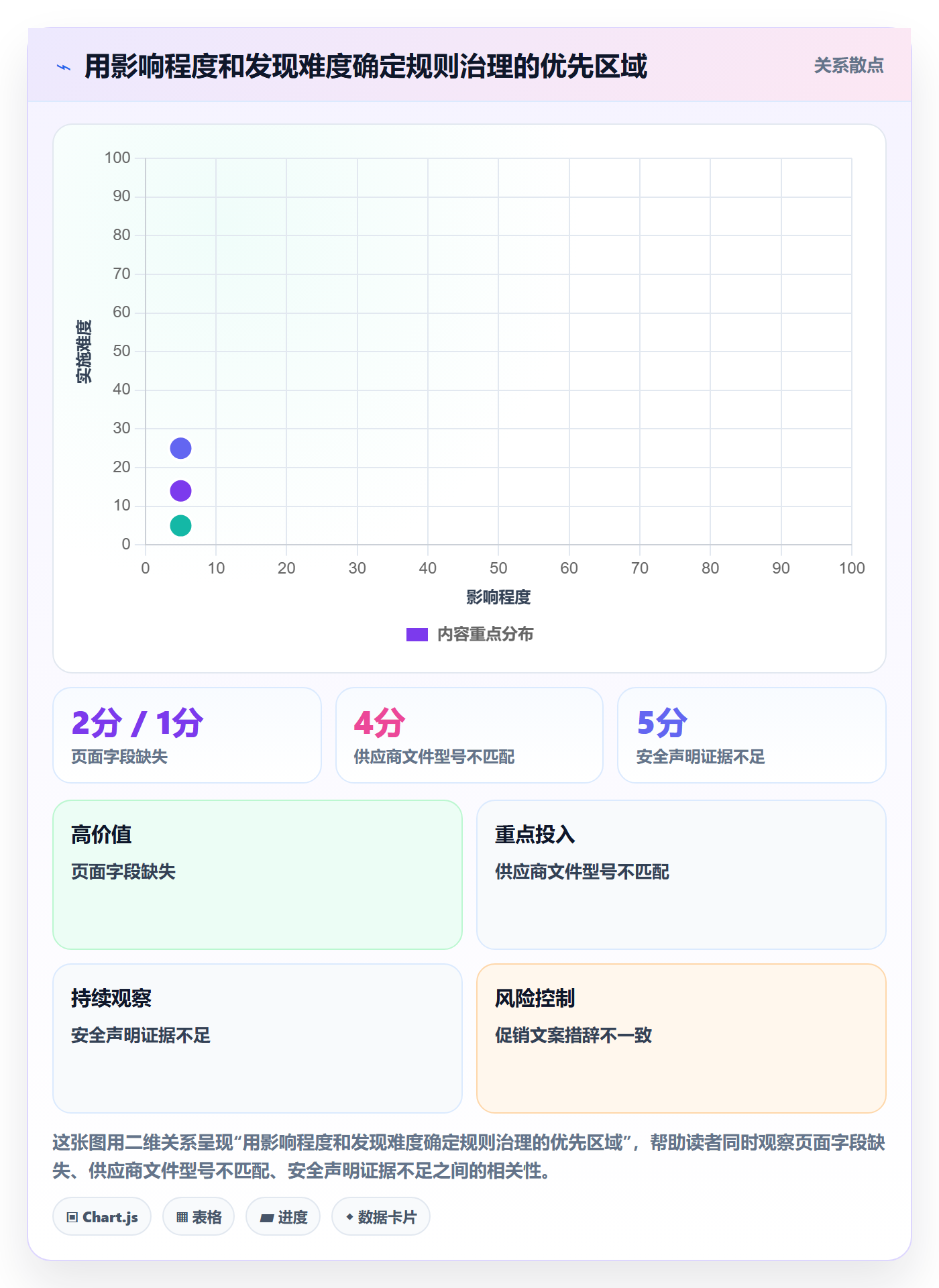 跨境电商管理要点：平台规则的落地案例如何设计