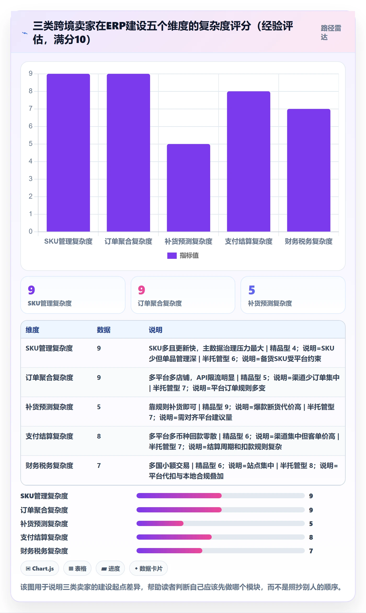 erp跨境电商建设路线:从采购补货到支付结算分几步