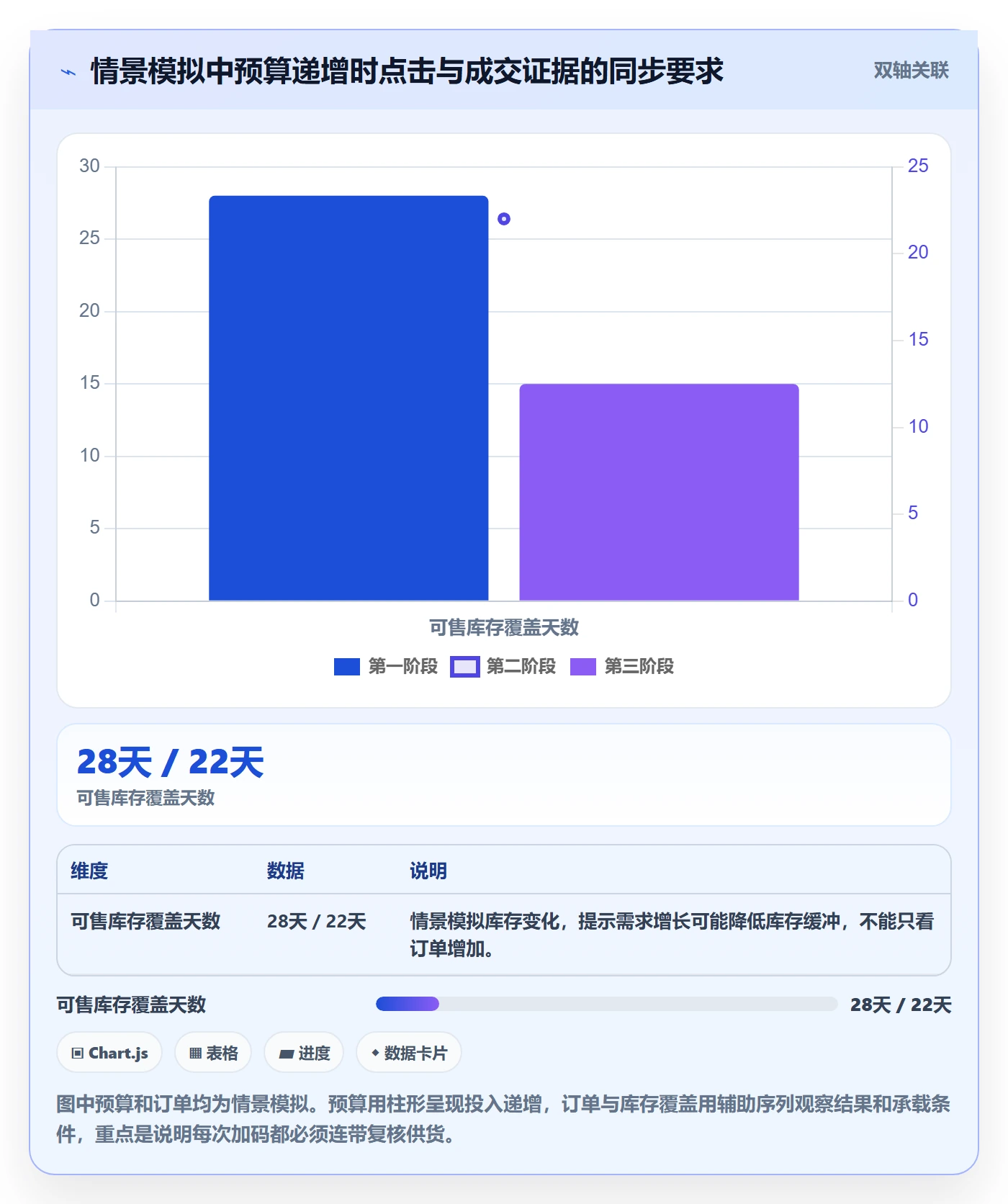 temu规划方法：平台入驻与广告投放如何衔接