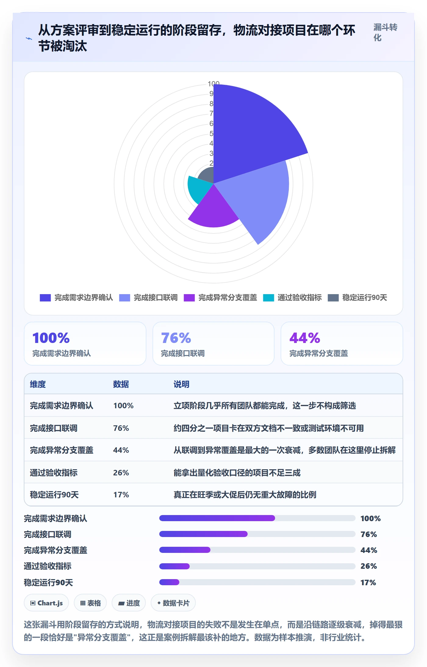 erp跨境电商方案设计：物流对接场景的案例拆解怎么做