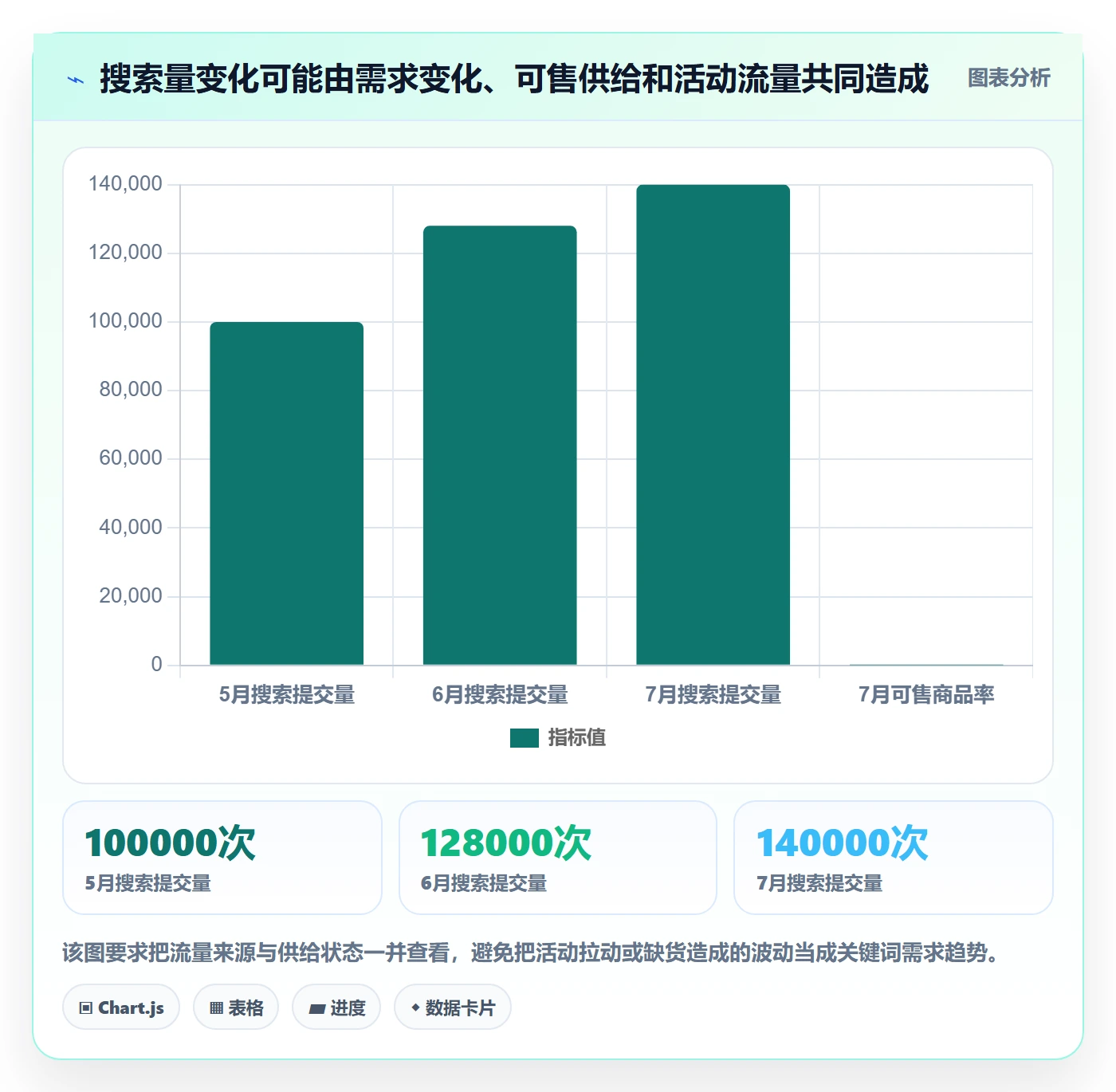 电商数据查询网站标准化管理：关键词搜索从哪里开始