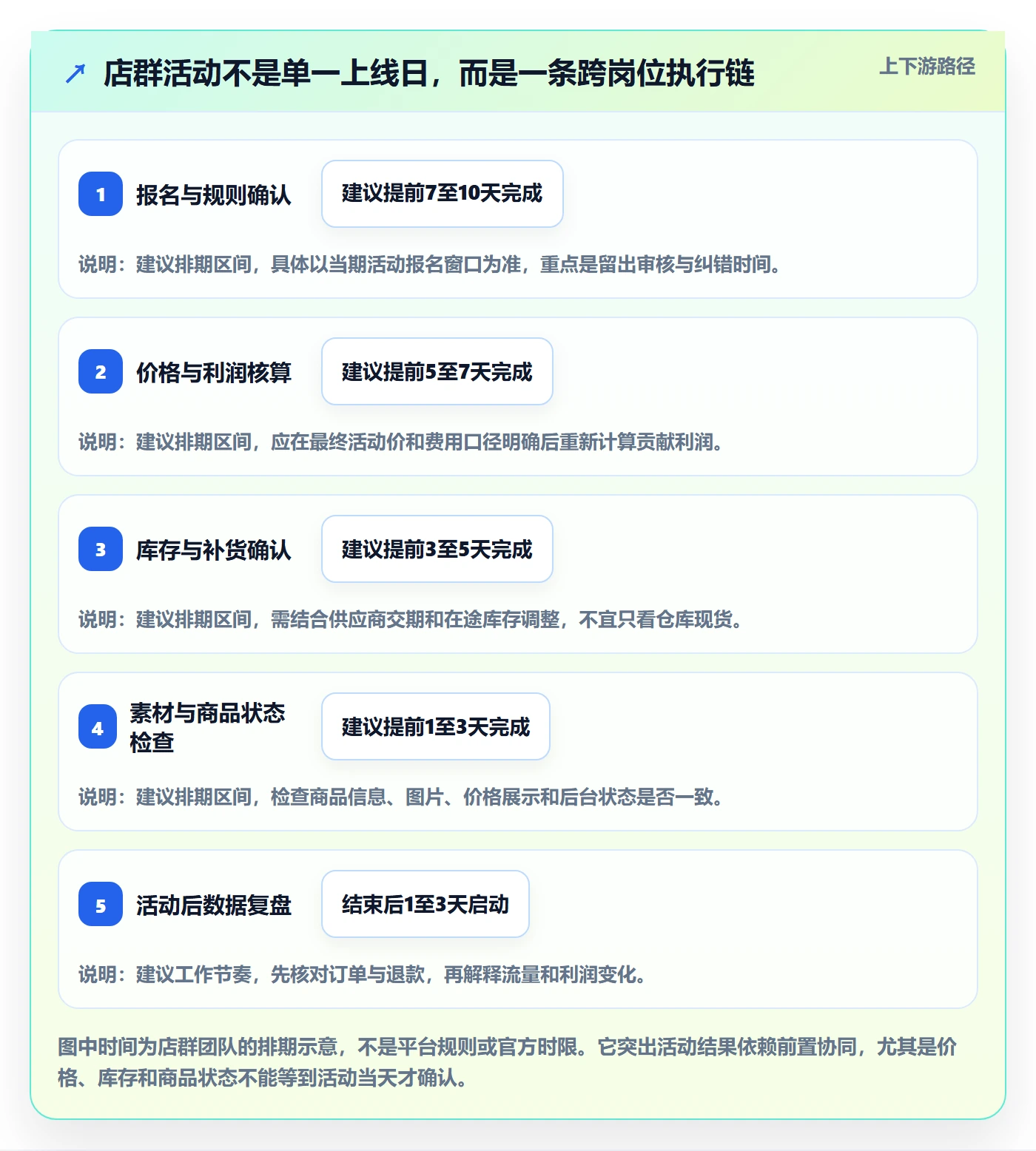 想做好temu，先掌握店群管理中的活动流量
