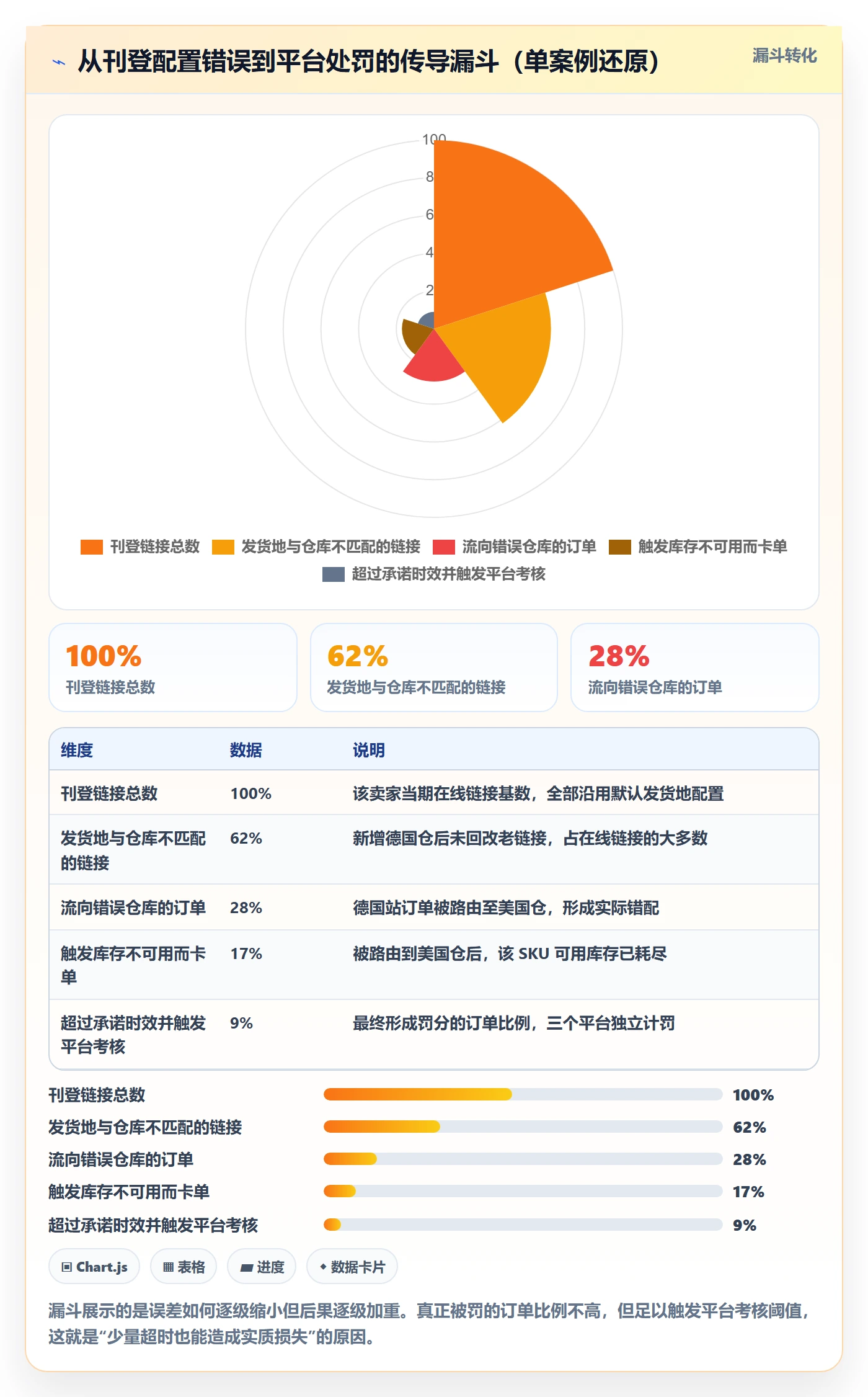 erp跨境电商避坑指南：多平台刊登环节的海外仓管理要注意什么
