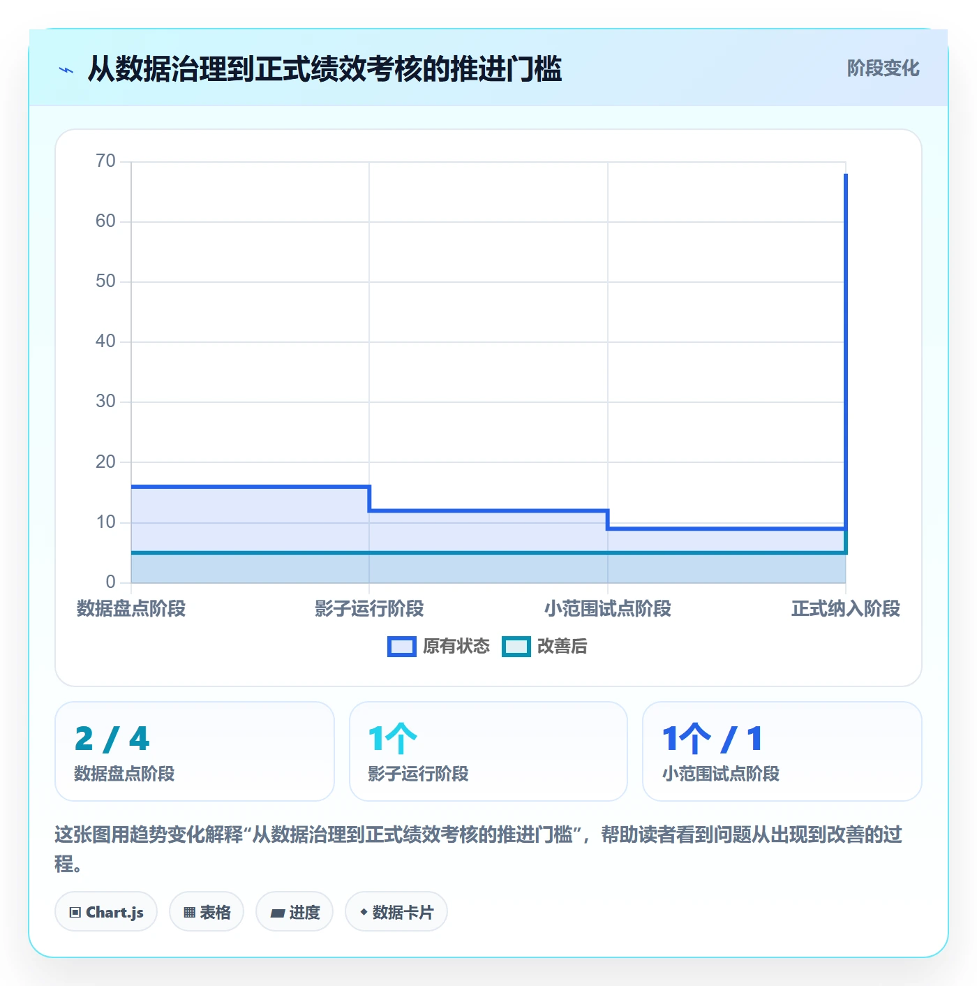 跨境电商改造重点：从跨境物流推进绩效考核