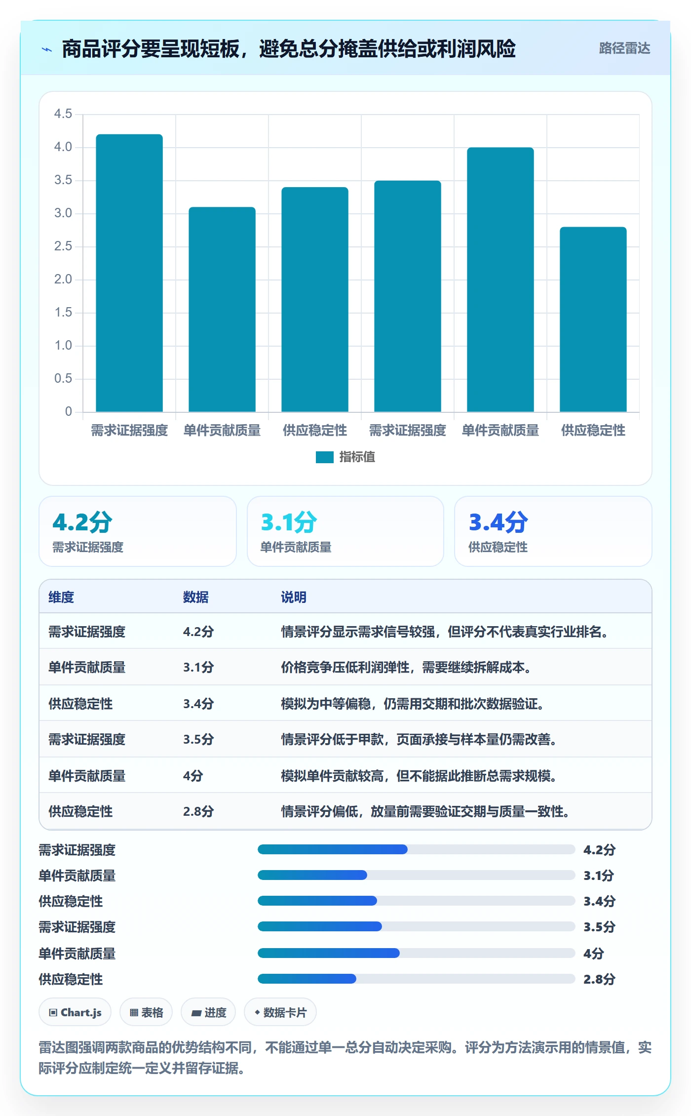 temu管理要点：选品定价的指标体系如何设计