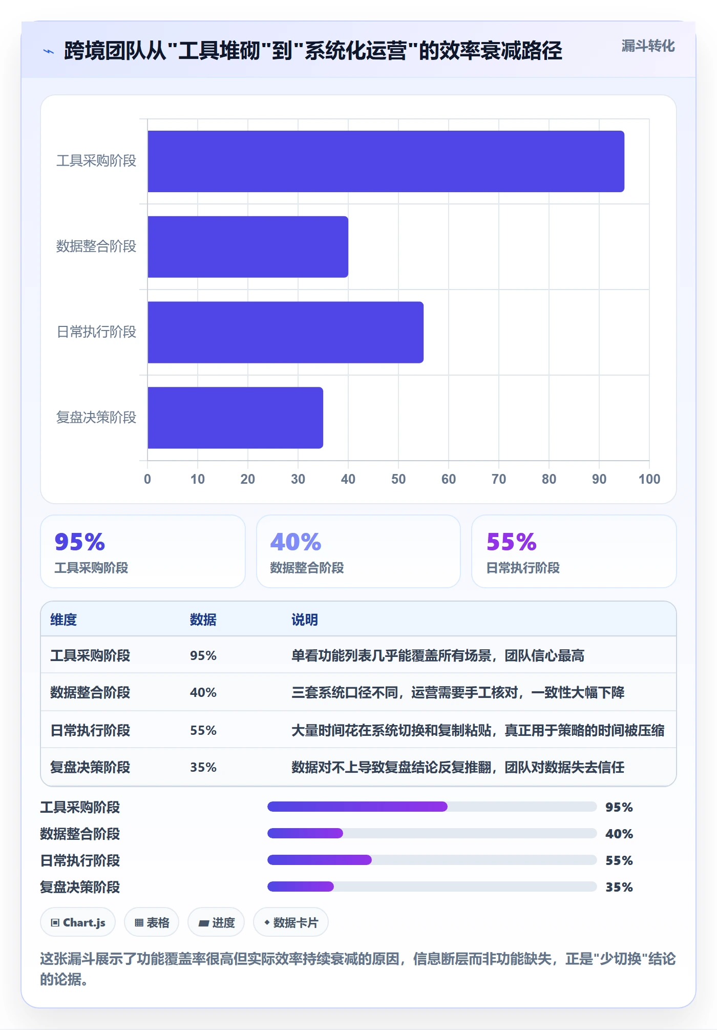 跨境电商一站式服务优化清单：运营推广与日常管理的关键动作