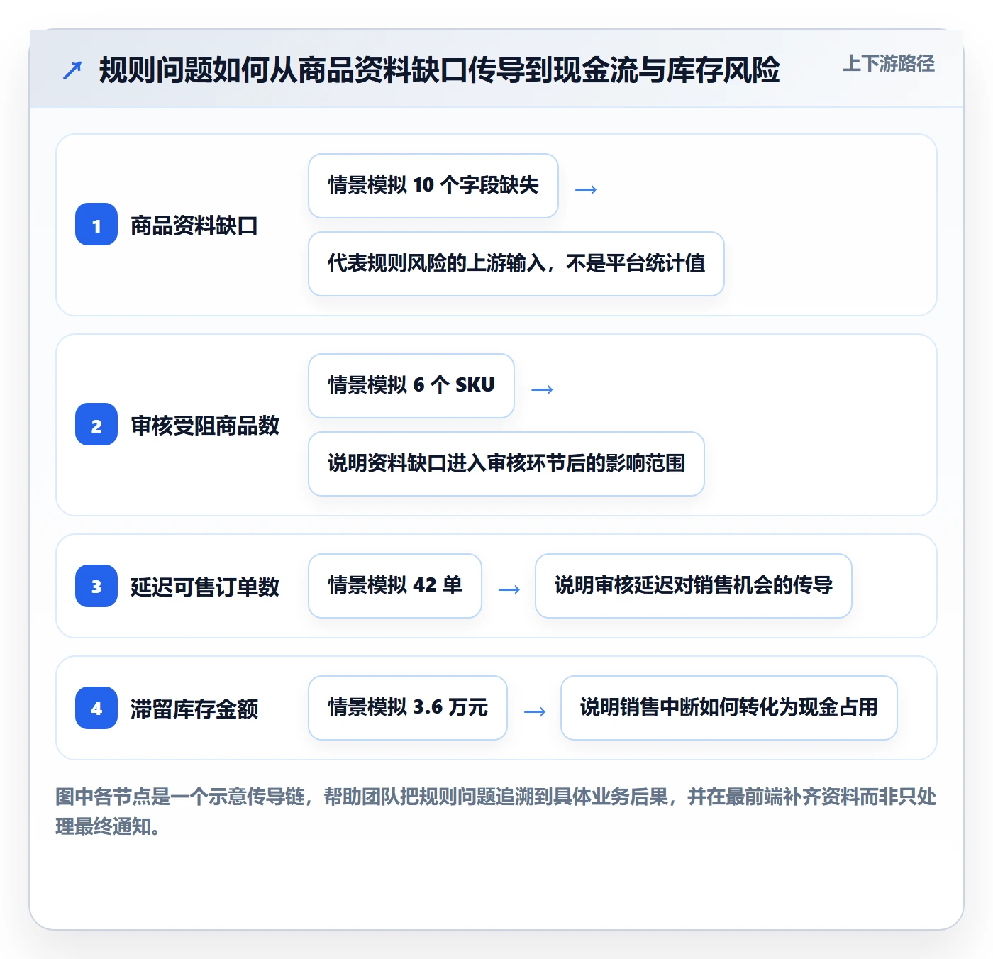 跨境电商怎么选？平台规则相关的数据复盘判断标准