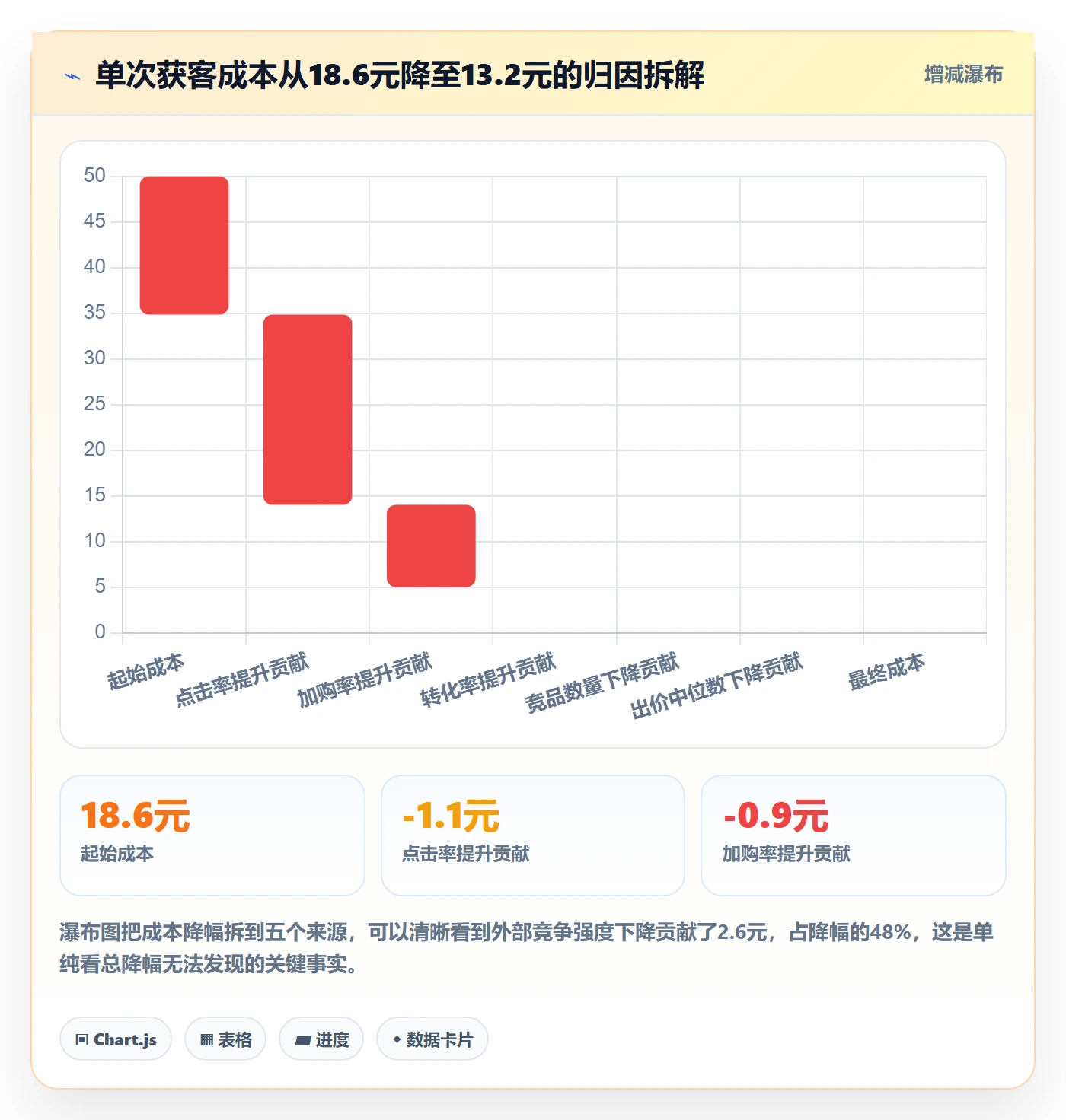 商品分析实战复盘：从竞争强度验证成本控制效果