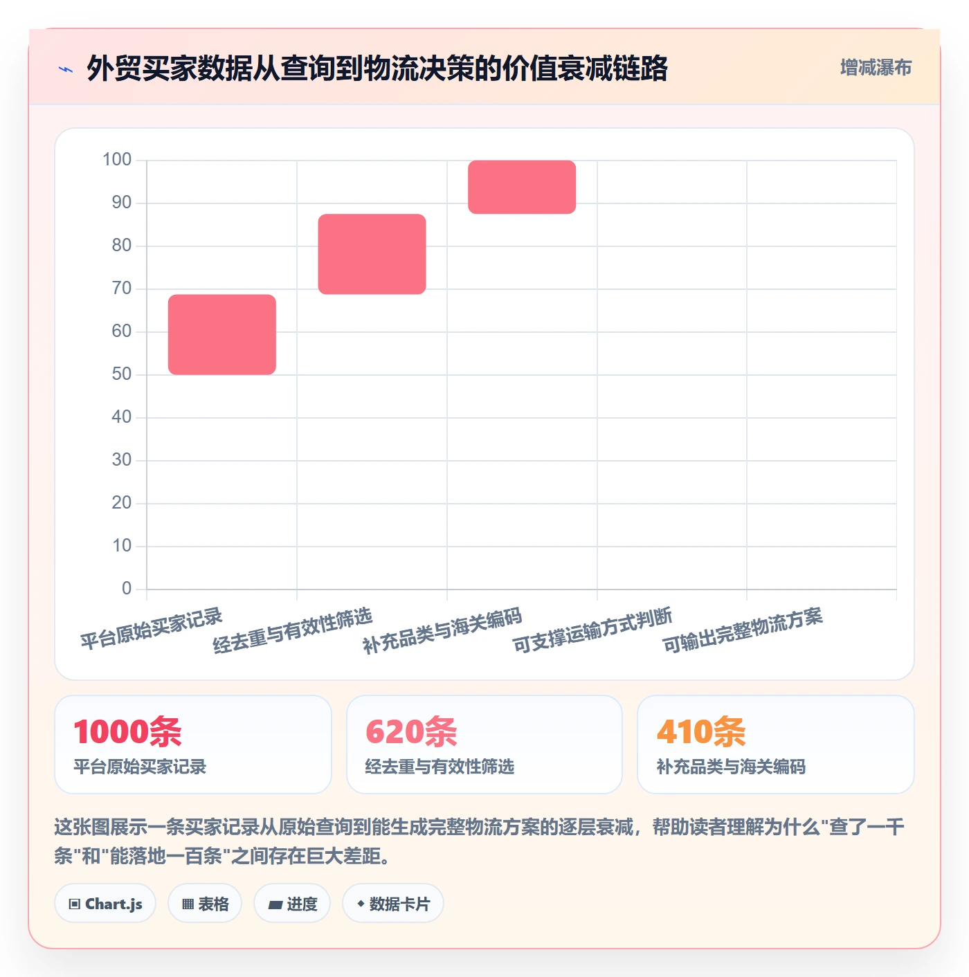 外贸数据分析平台怎么落地？从买家查询讲清物流方案