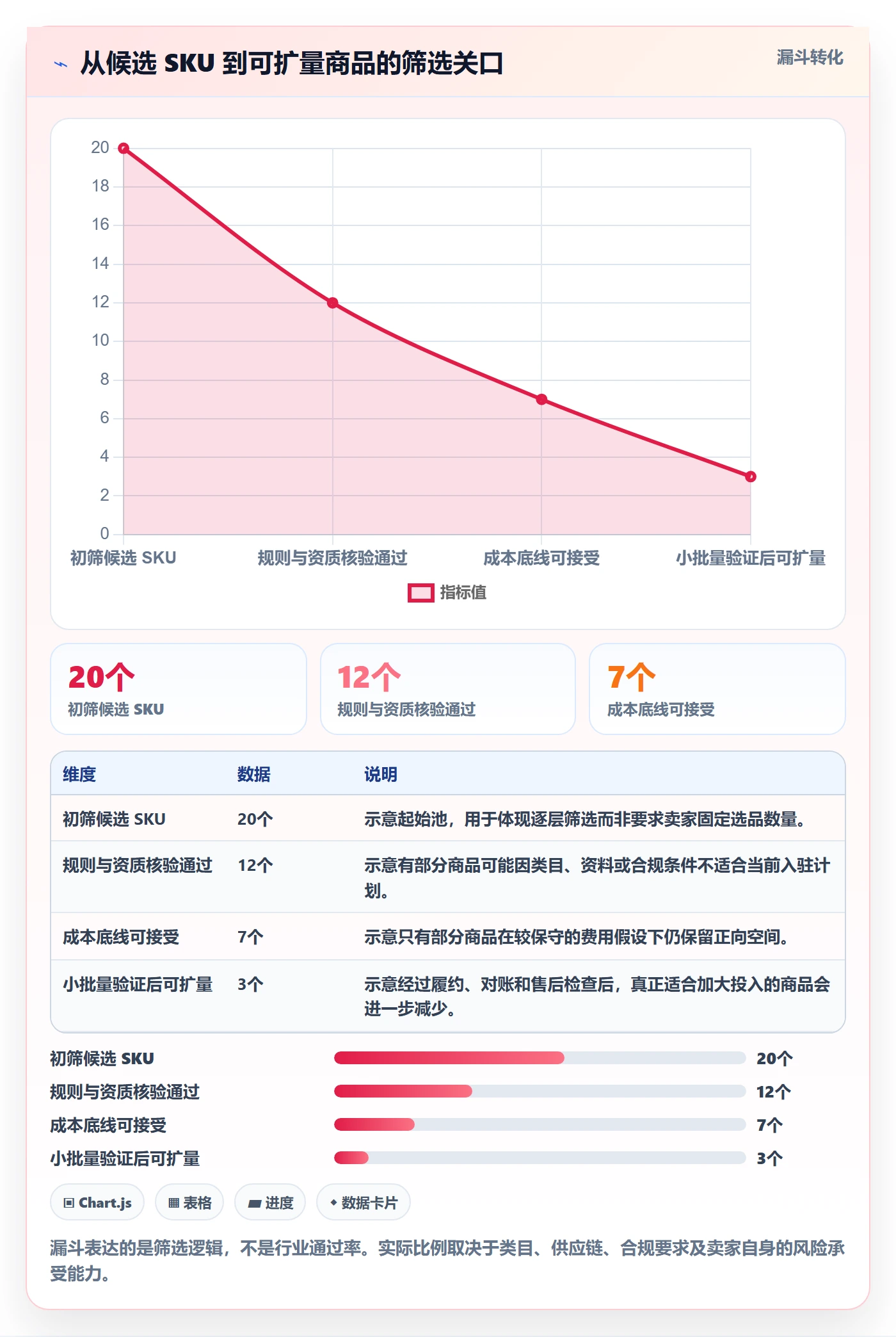 想做好temu，先掌握定价策略中的平台入驻