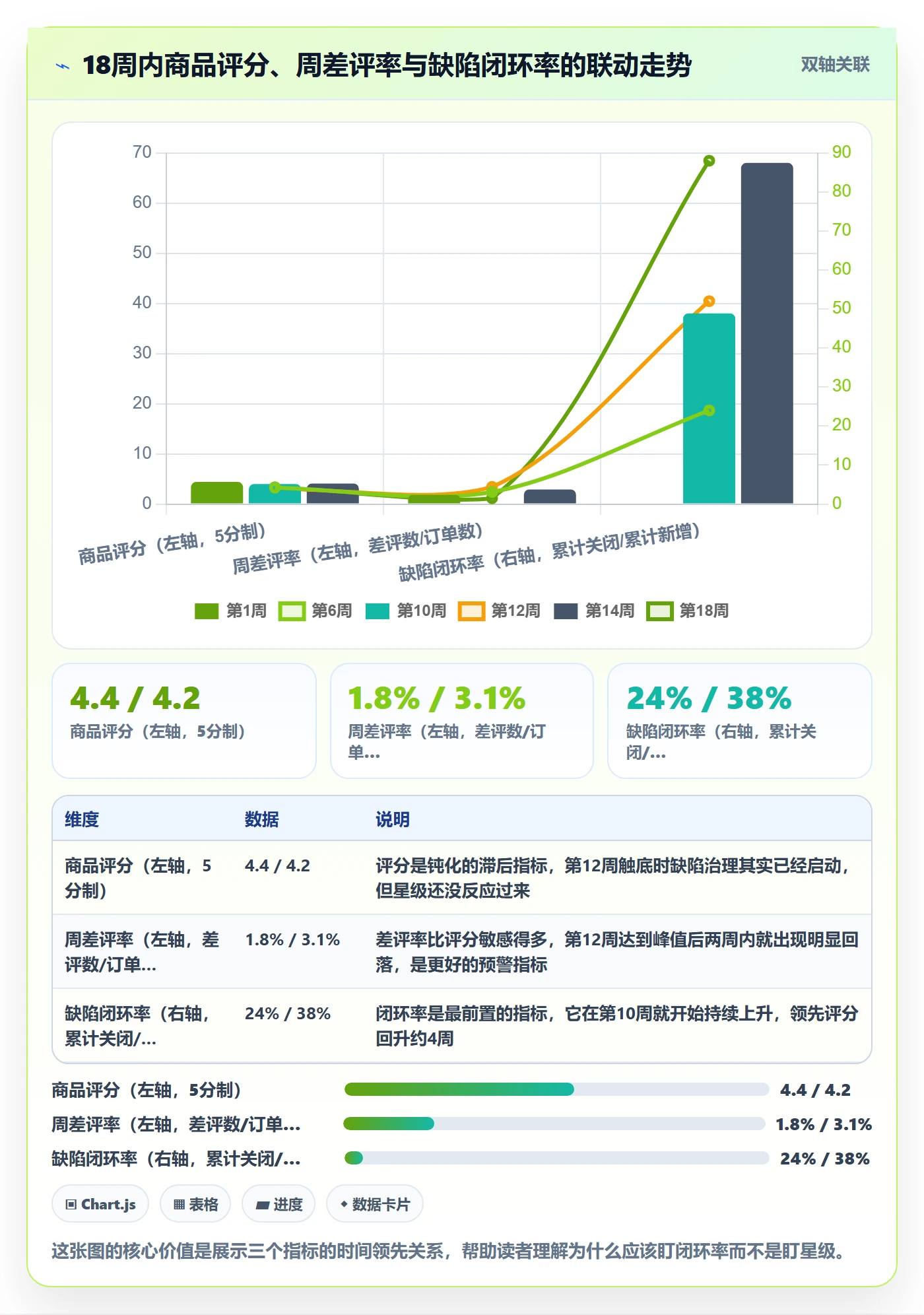 亚马逊软件问题诊断：评价管理如何用问题清单改进