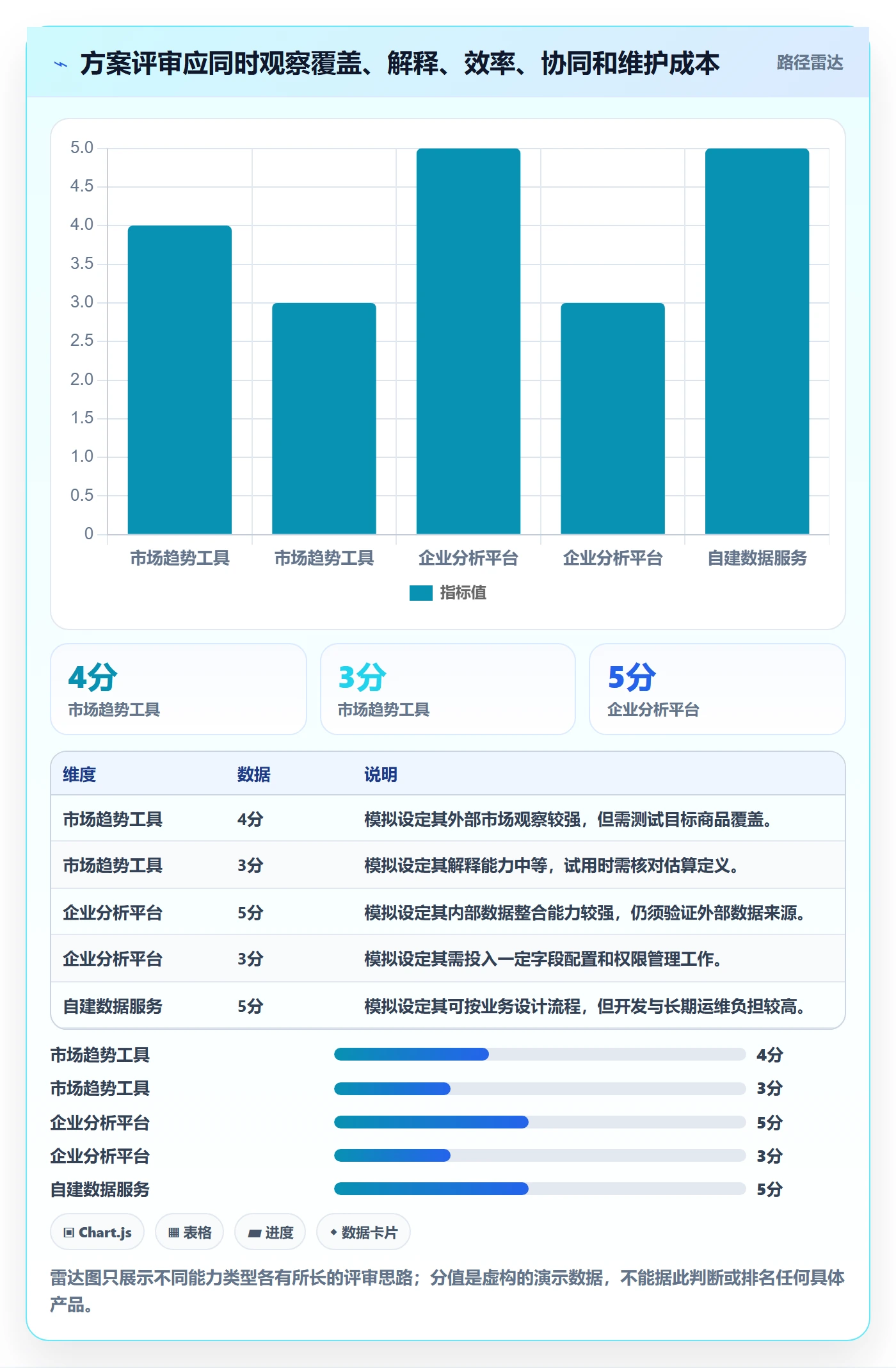 电商数据查询网站方案设计：商品热度场景的工具对比怎么做