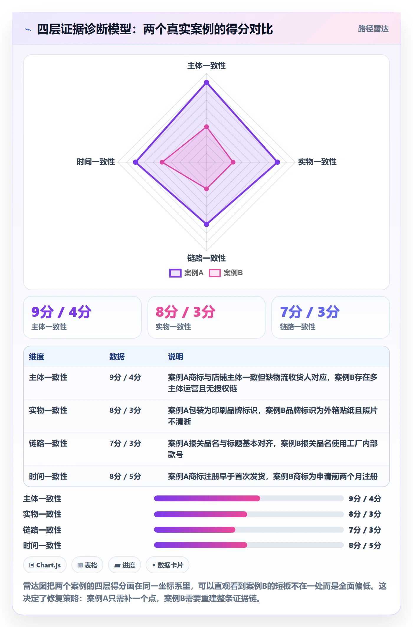 UPC码问题诊断：豁免申请如何用跨境物流改进