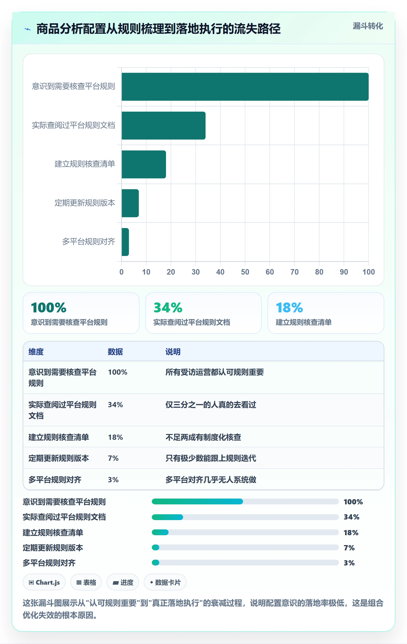 商品分析配置指南：组合优化需要哪些平台规则设置