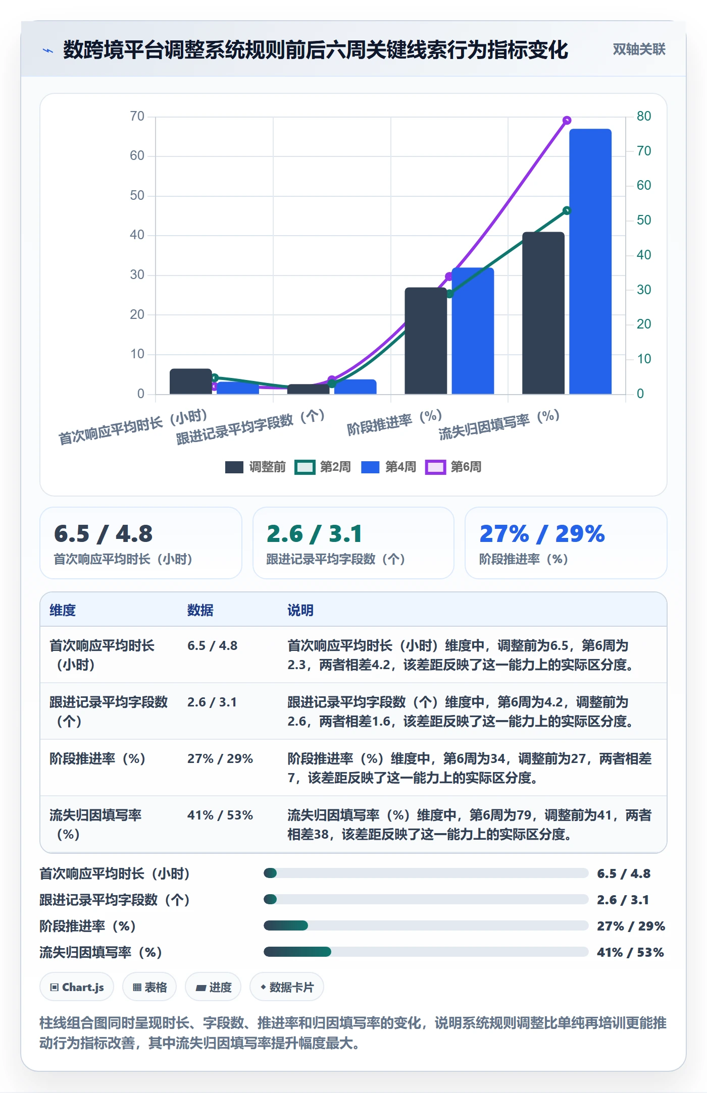 外贸数据分析平台执行标准：销售线索环节如何体现团队培训