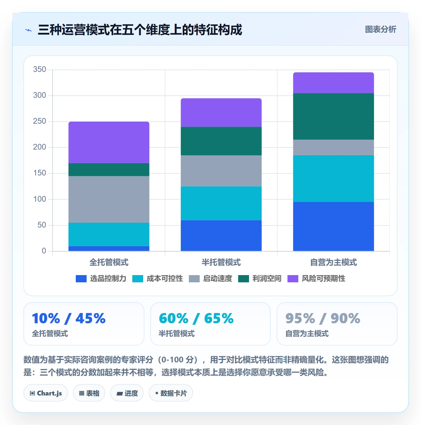 跨境电商一站式服务问题诊断：选品采购如何用常见误区改进