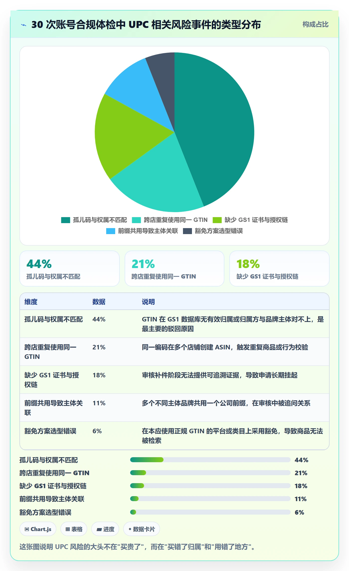 UPC码决策指南：用多店经营判断平台审核方案