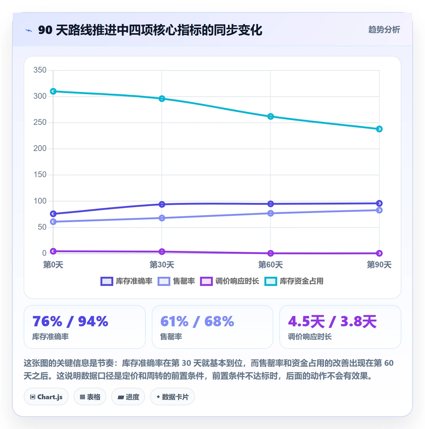 跨境电商运营建设路线：从库存计划到定价策略分几步