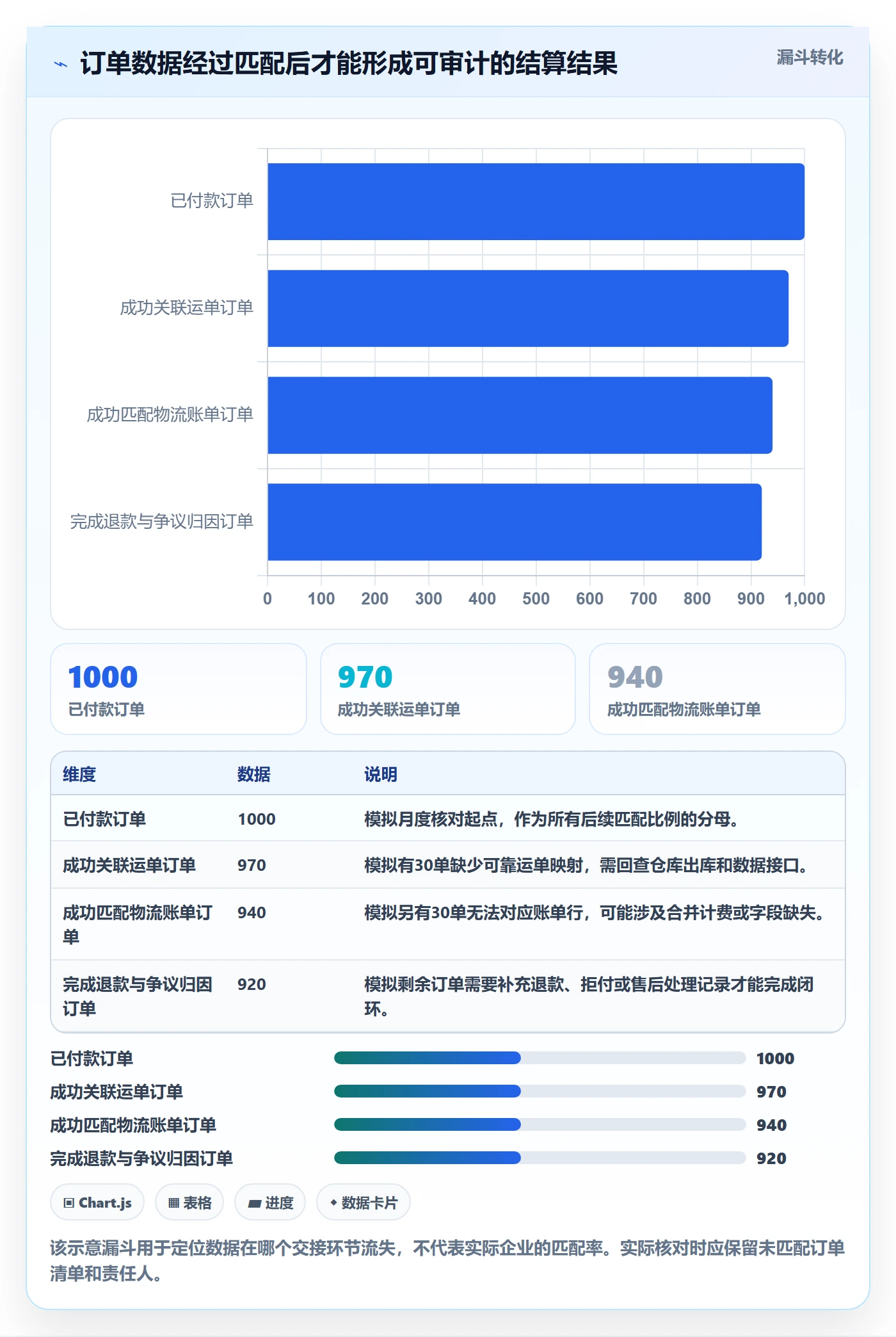 跨境电商避坑指南：支付结算环节的物流方案要注意什么