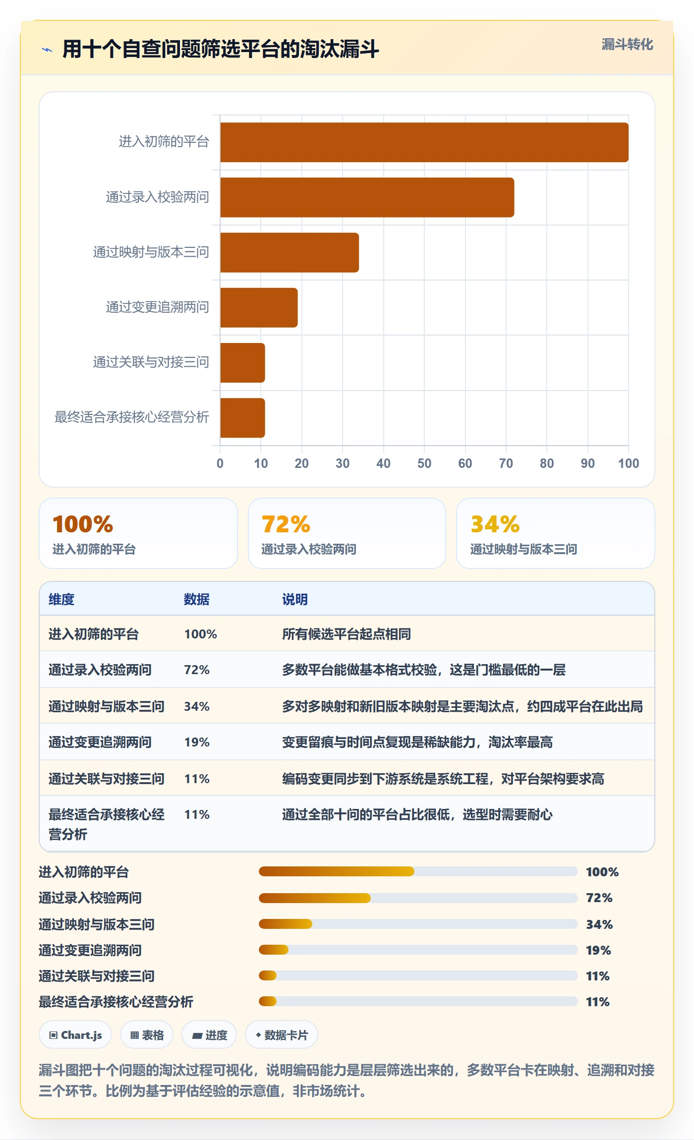外贸数据分析平台能力清单：落地案例需要覆盖哪些商品编码事项