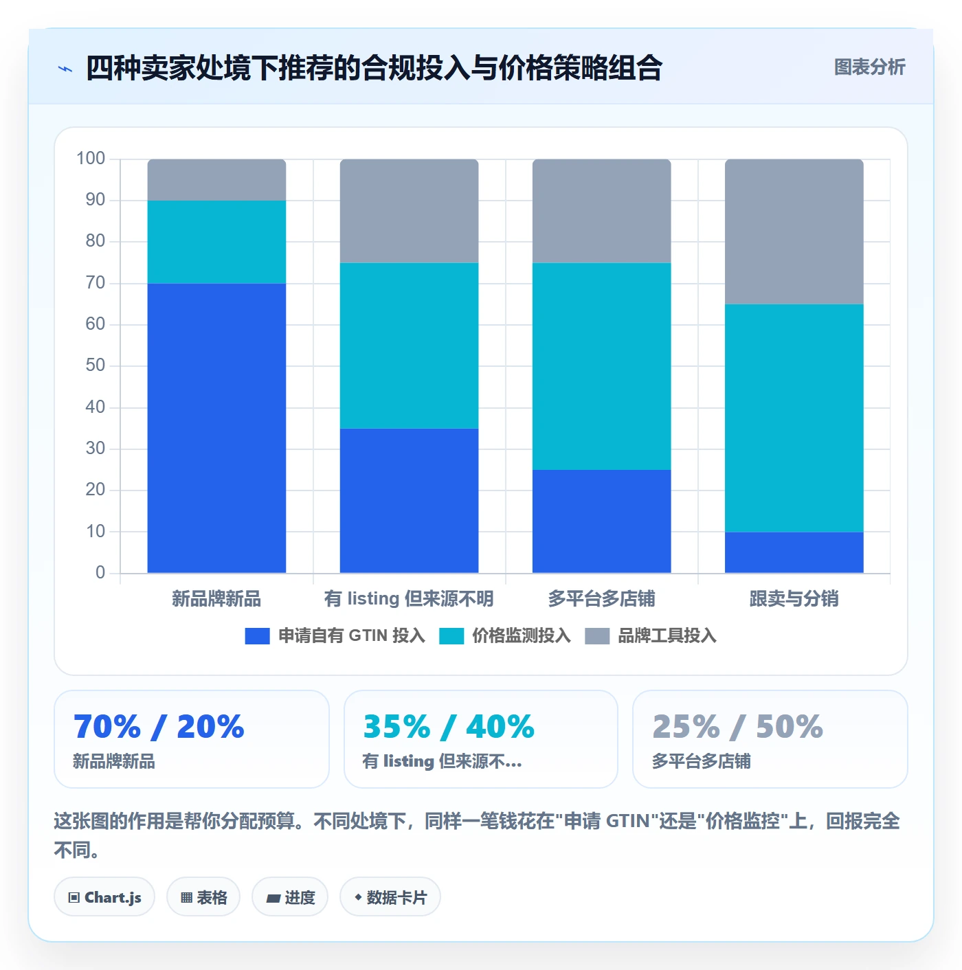 UPC码怎么用？合规风险场景下的定价策略拆解