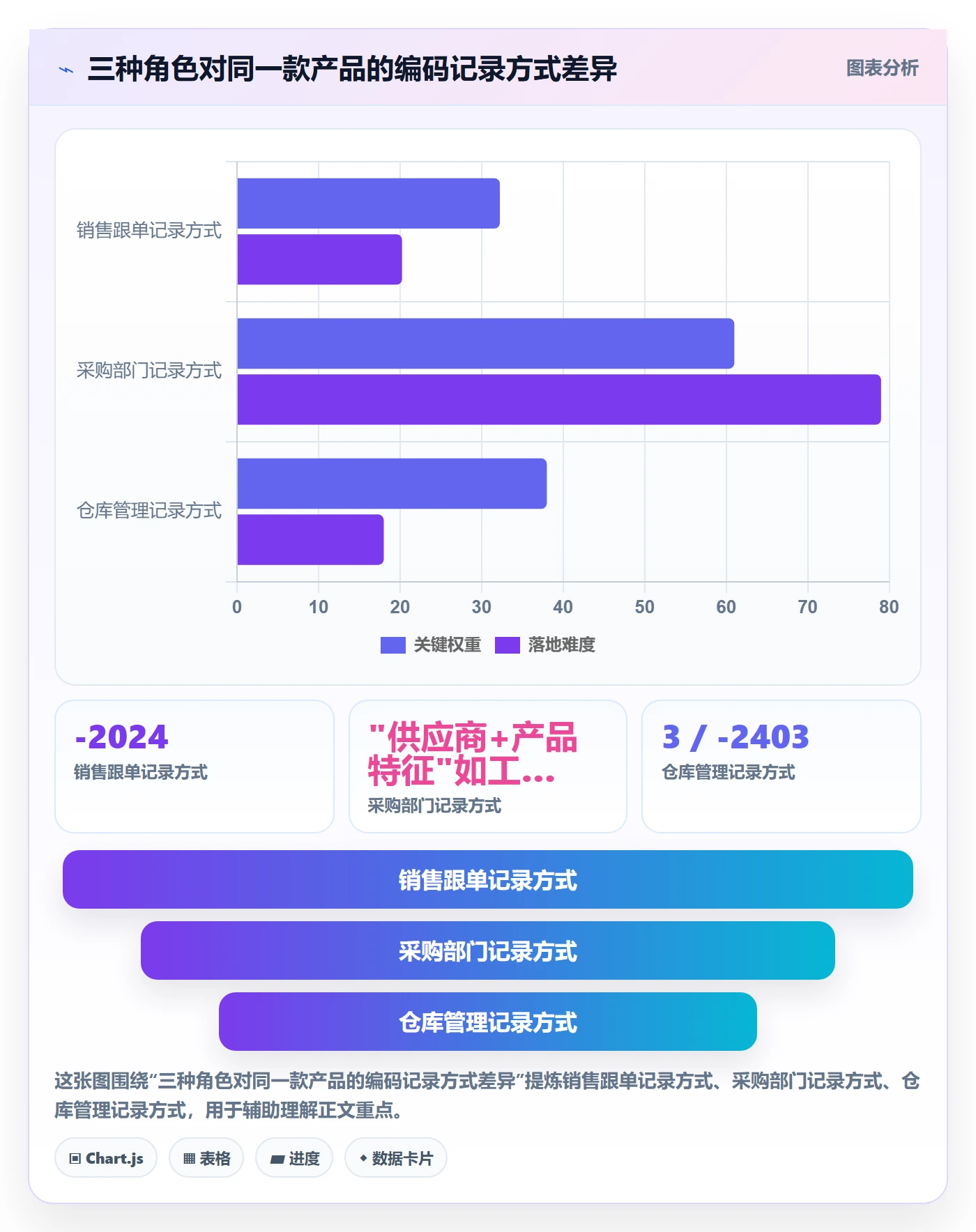 外贸数据分析平台规划方法：商品编码与日常管理如何衔接