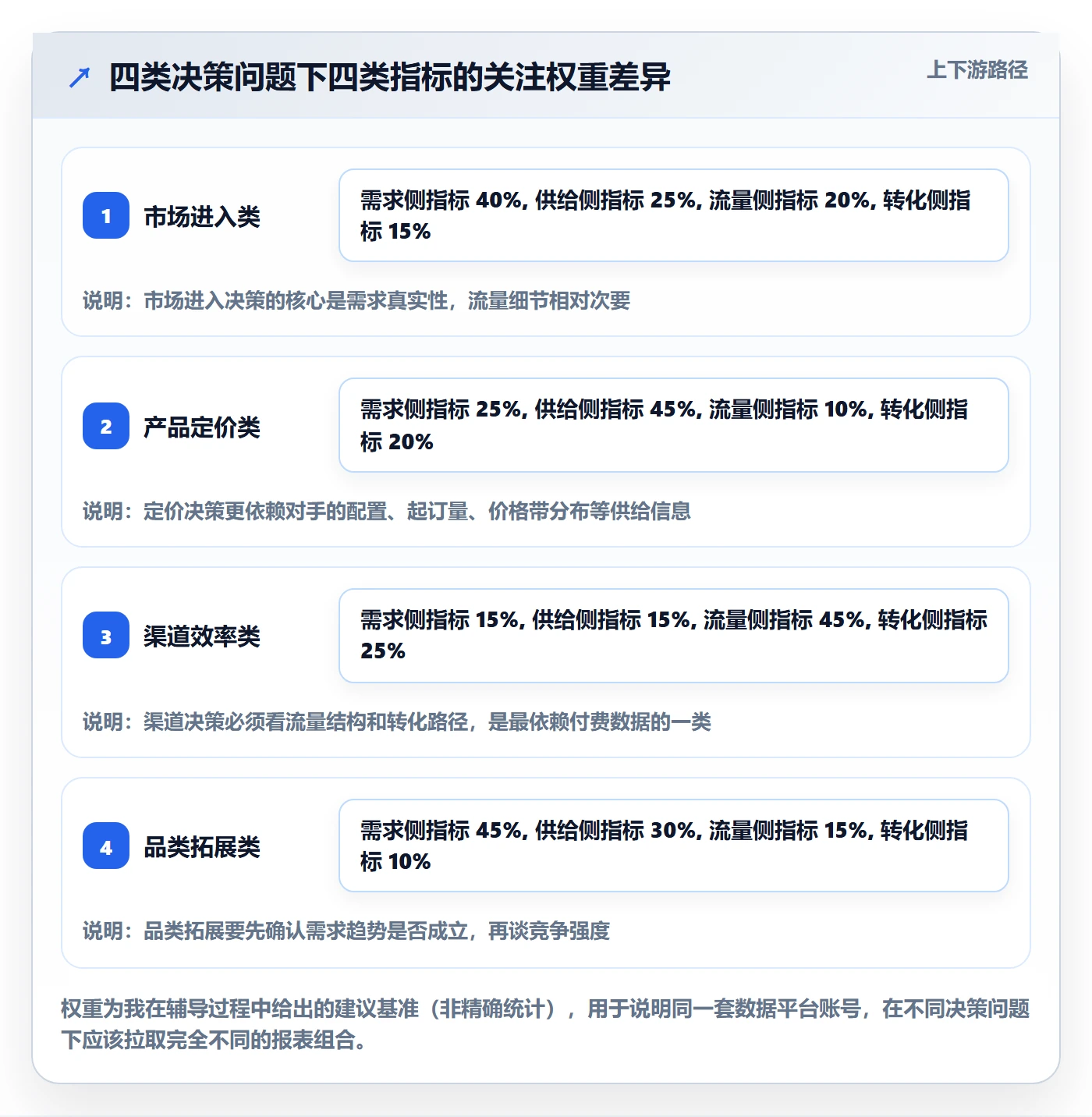 外贸数据分析平台数据复盘：竞争对手从哪里开始