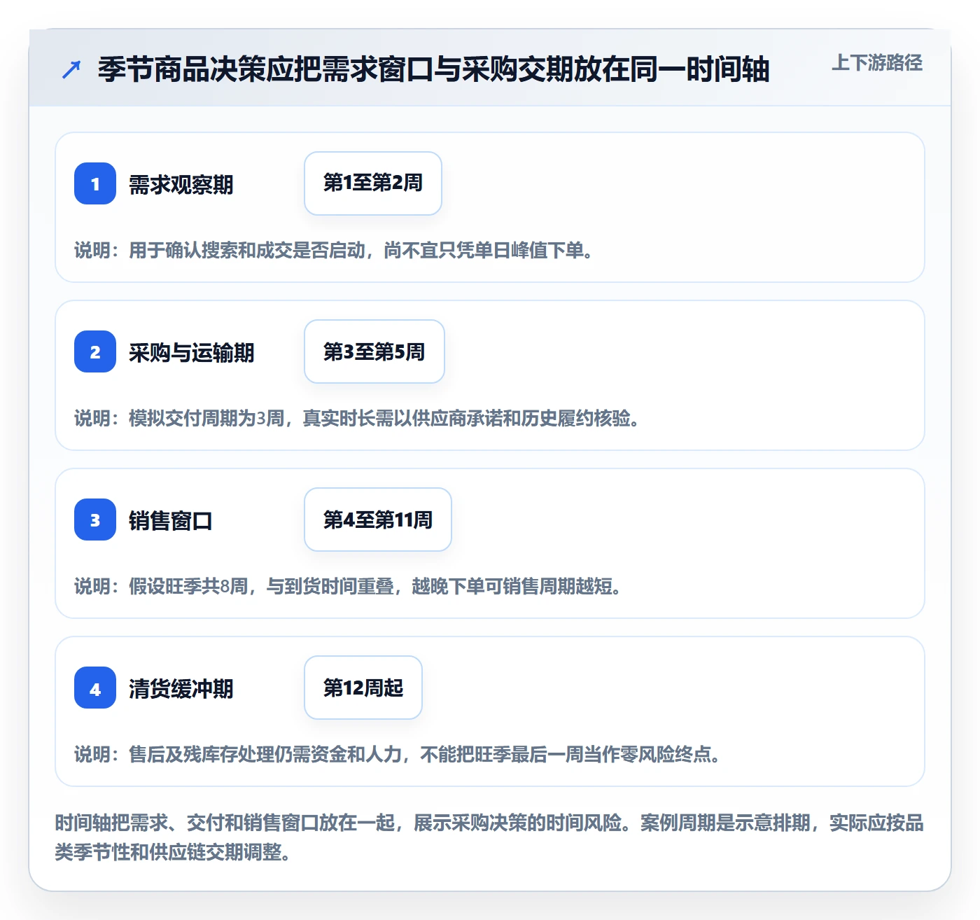 电商数据查询网站中小商家全解析：重点看懂商品热度