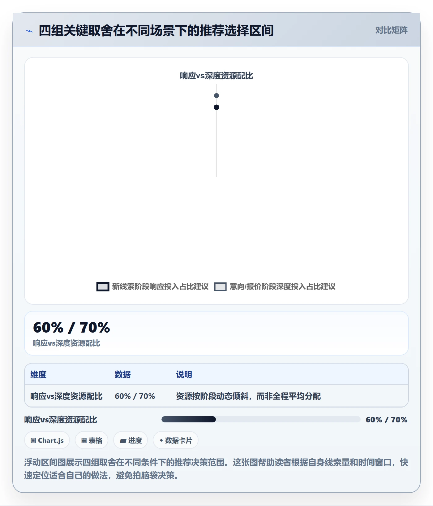 外贸数据分析平台管理模板：围绕销售线索开展旺季准备